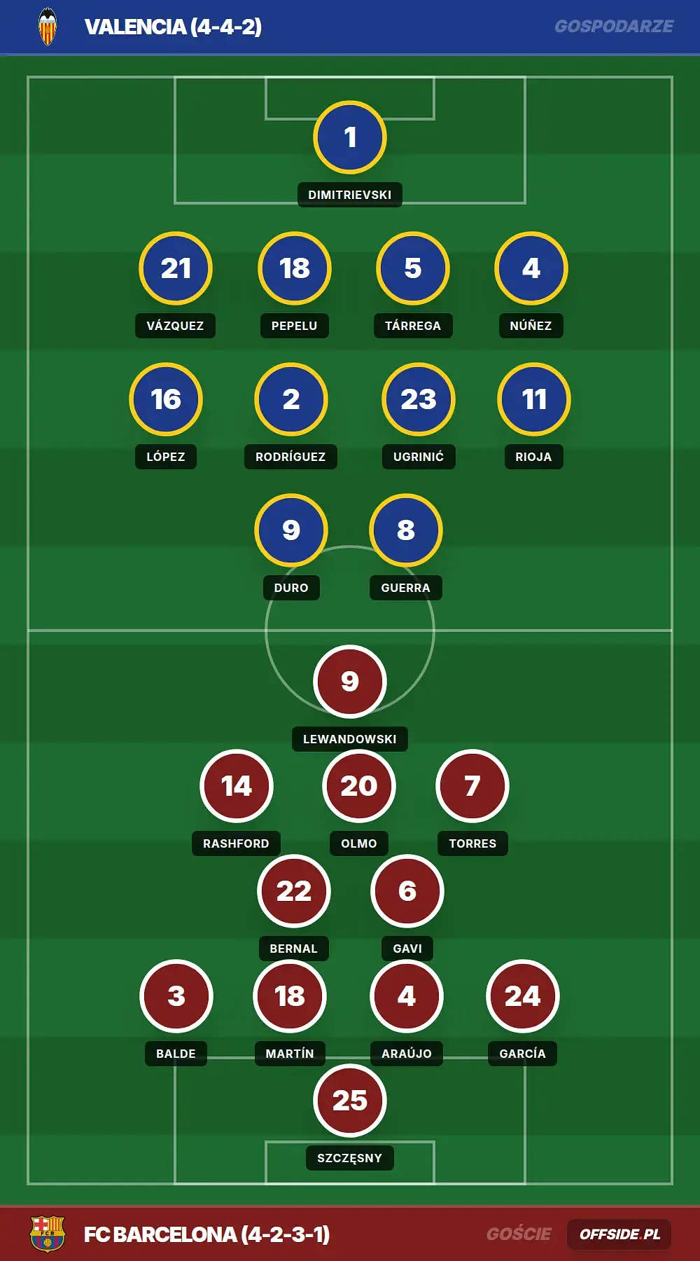 Grafika Offside.pl
