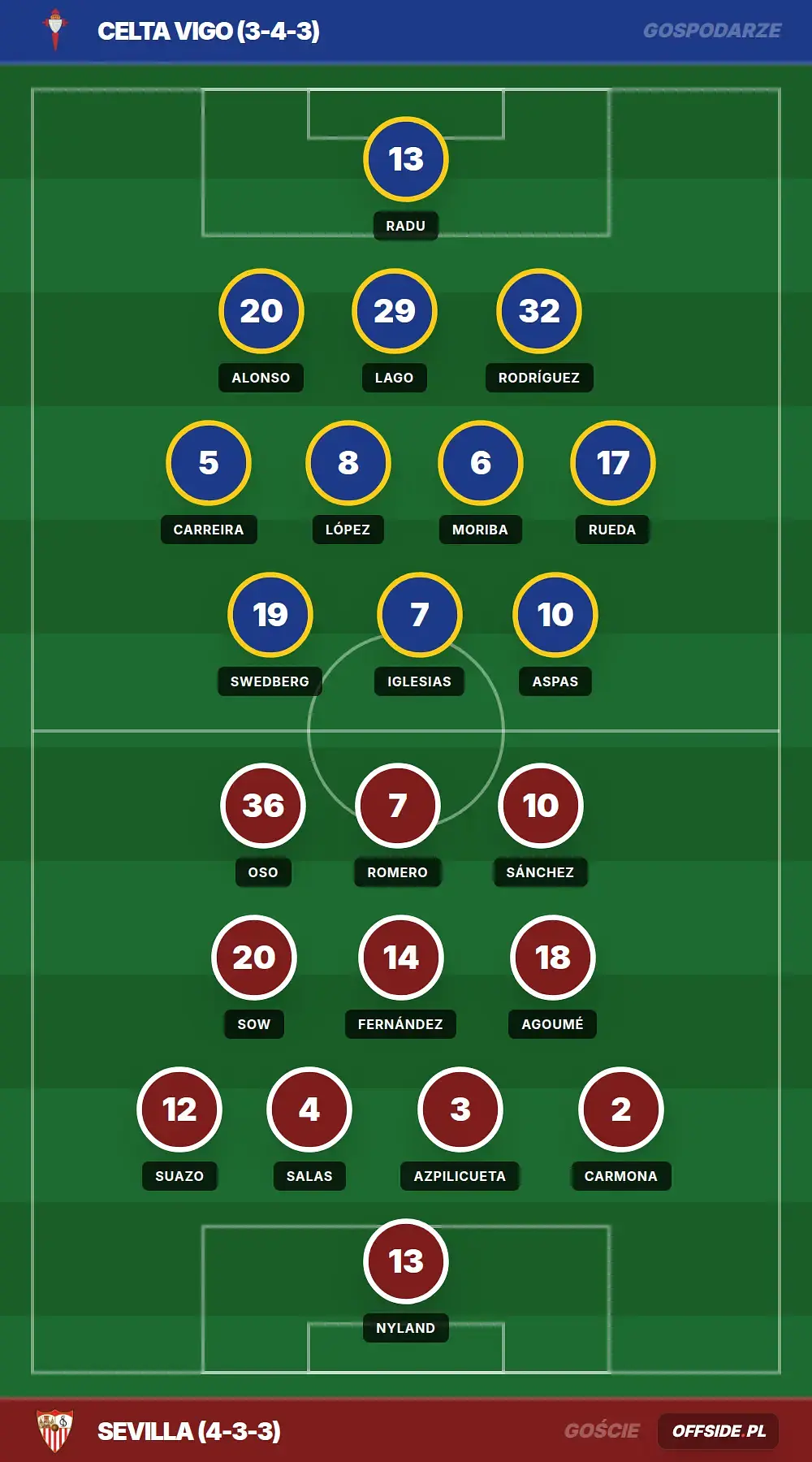 Grafika Offside.pl