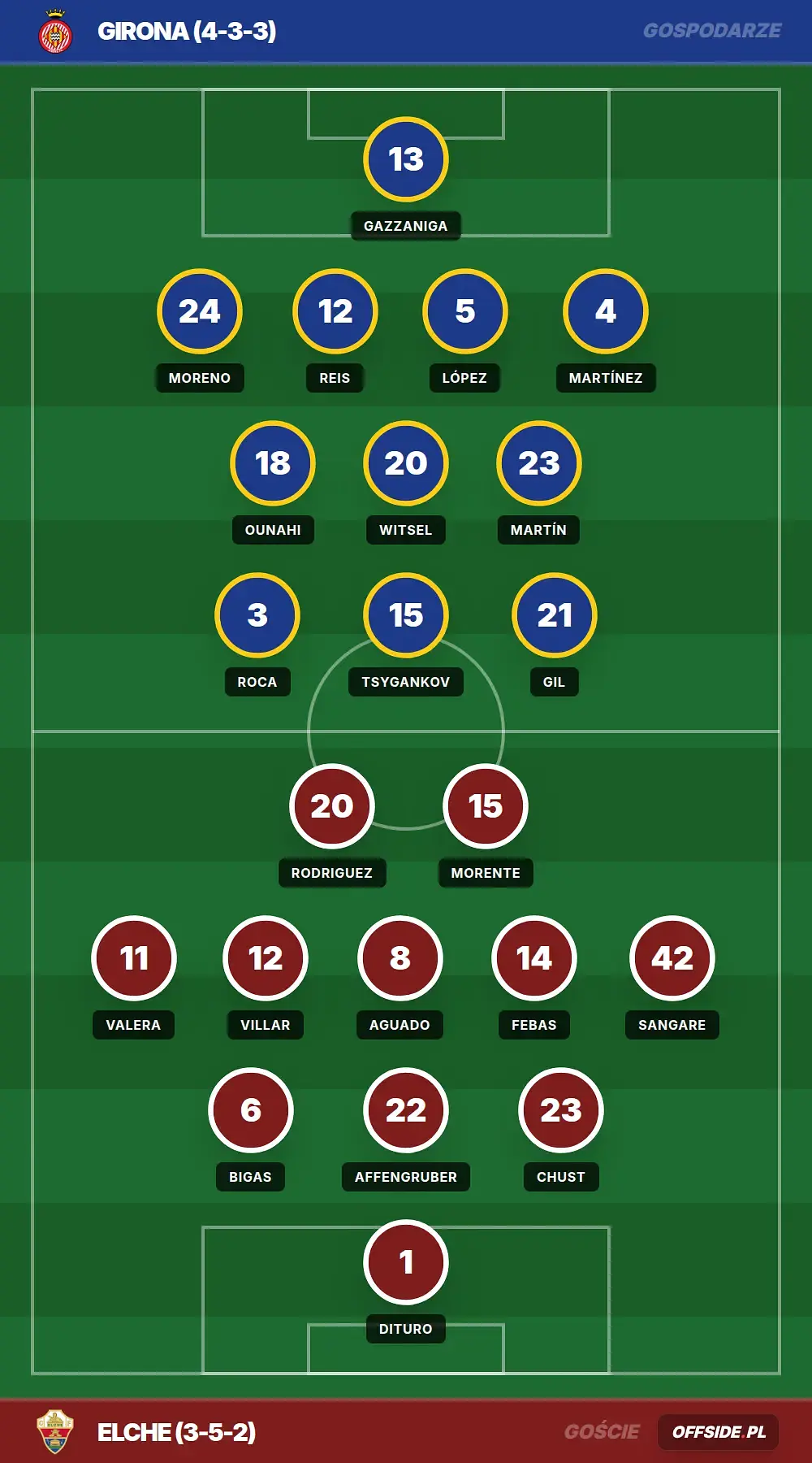 Grafika Offside.pl
