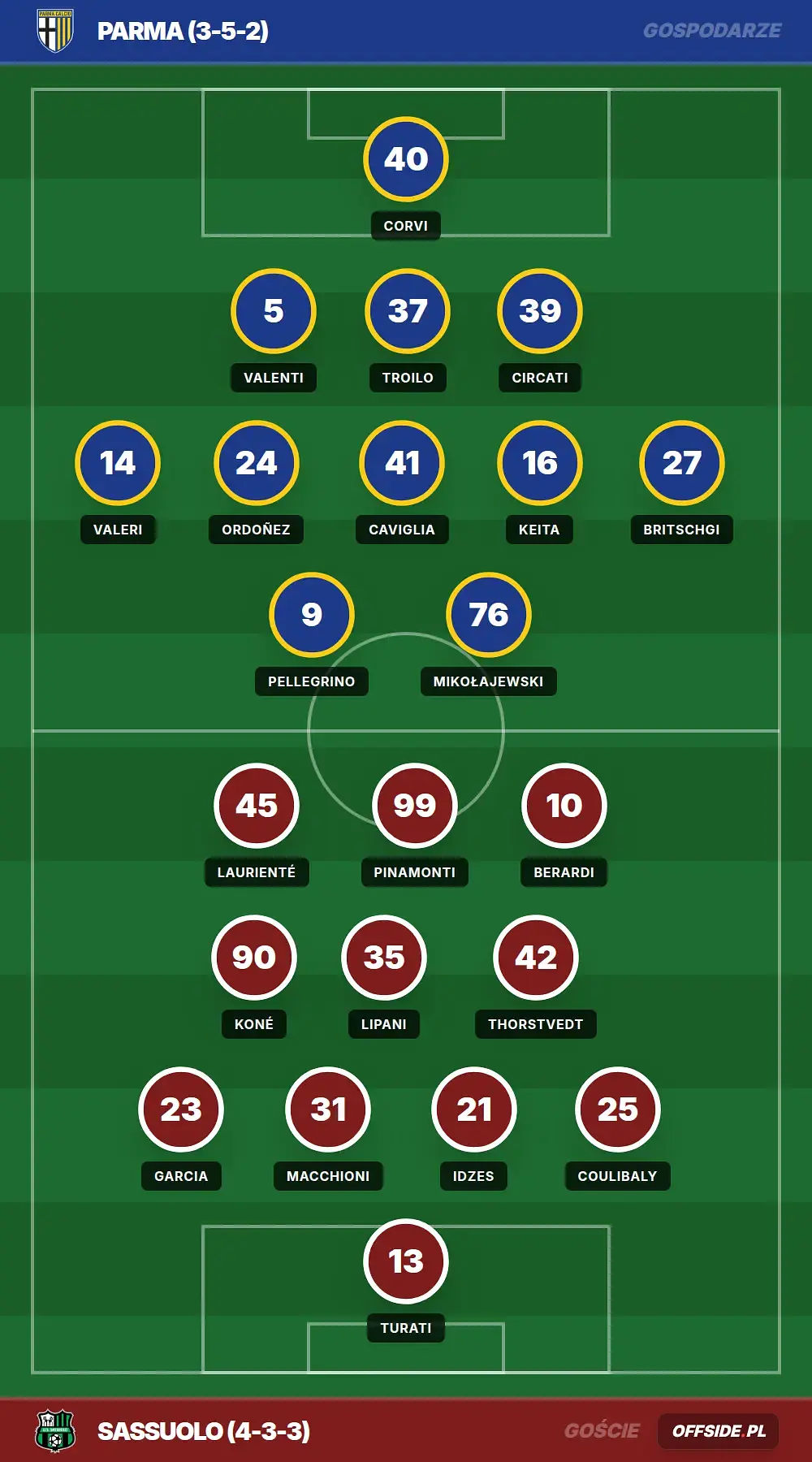 Grafika Offside.pl
