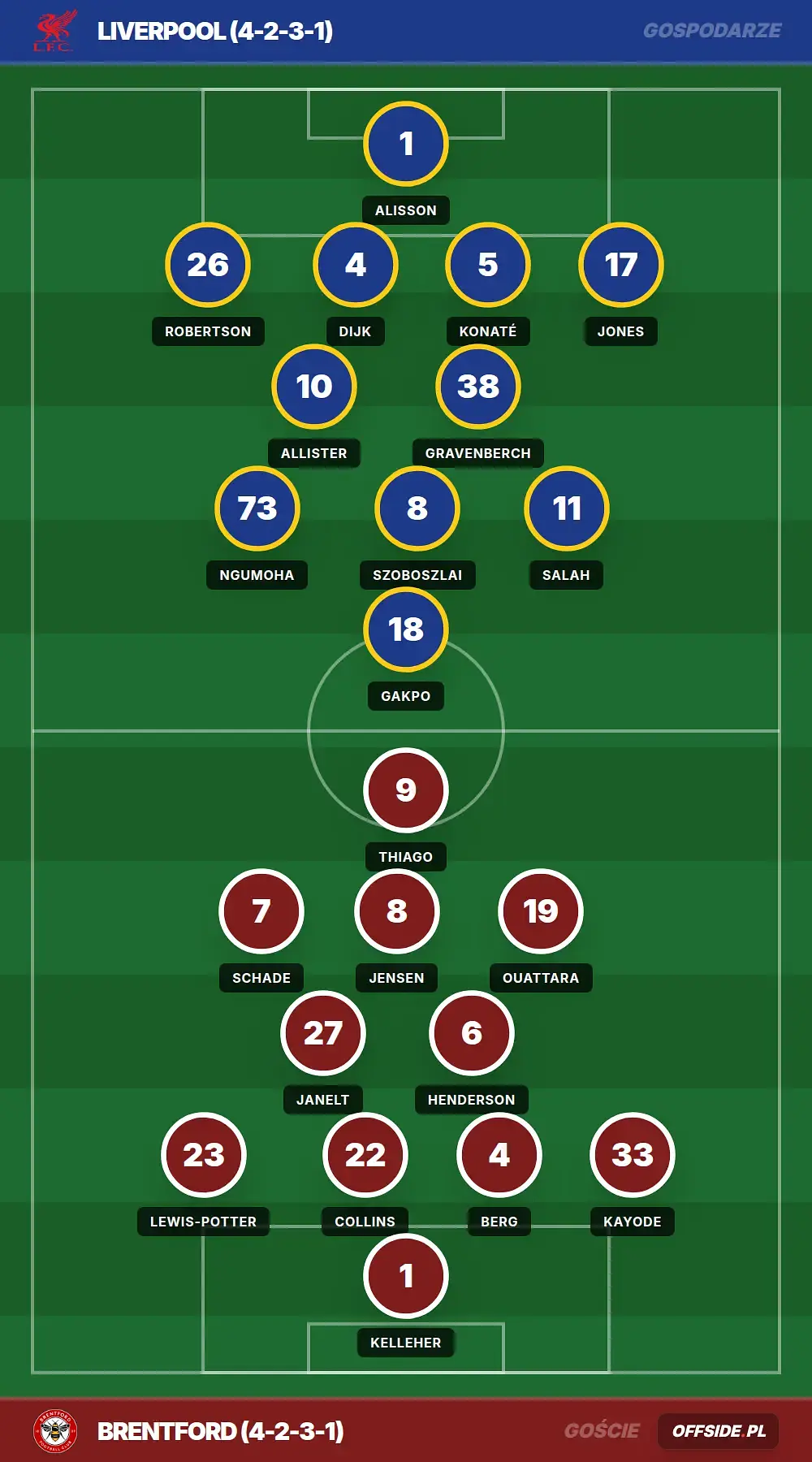 Grafika Offside.pl
