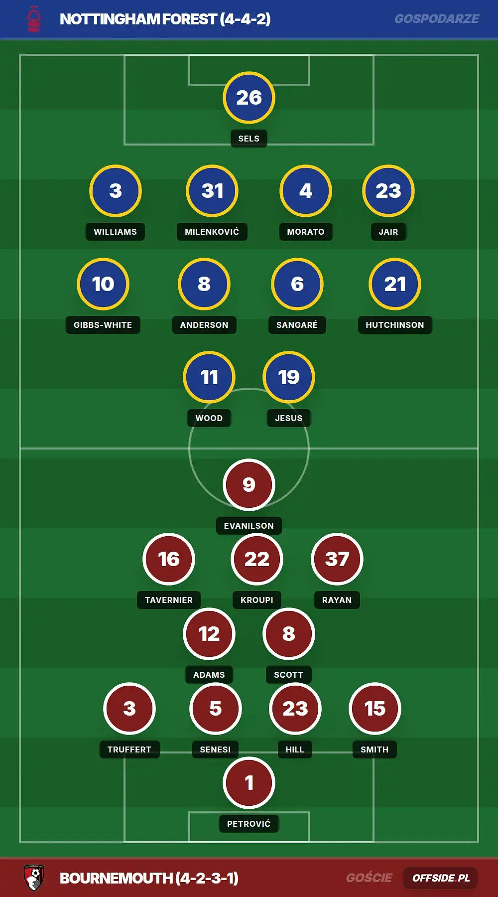 Grafika Offside.pl