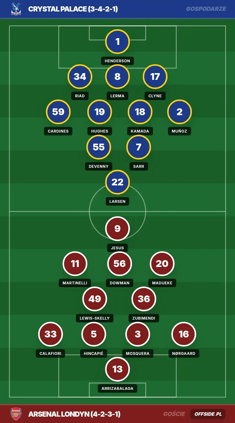Grafika Offside.pl