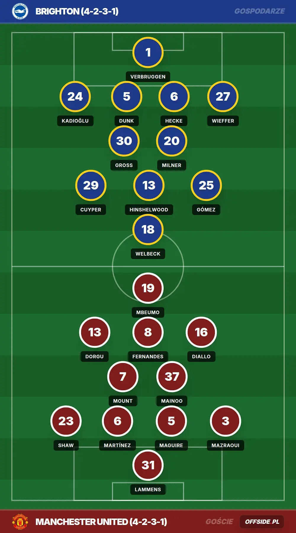Grafika Offside.pl