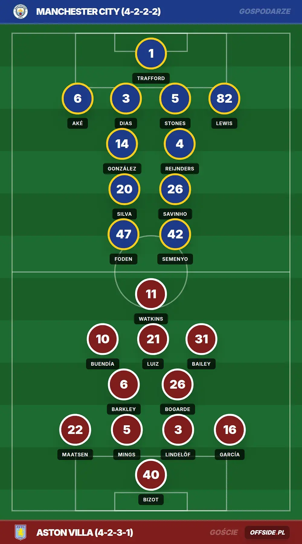 Grafika Offside.pl