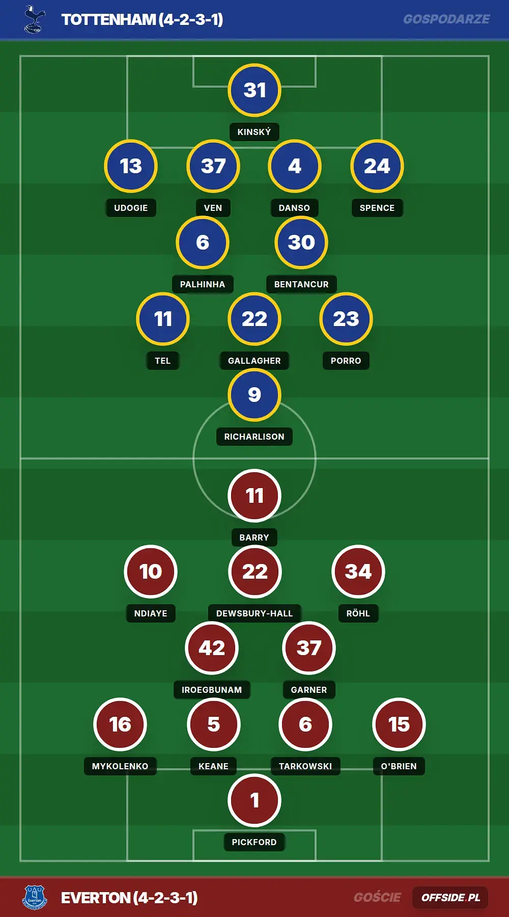 Grafika Offside.pl