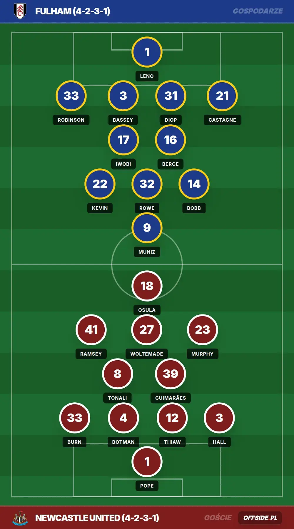 Grafika Offside.pl