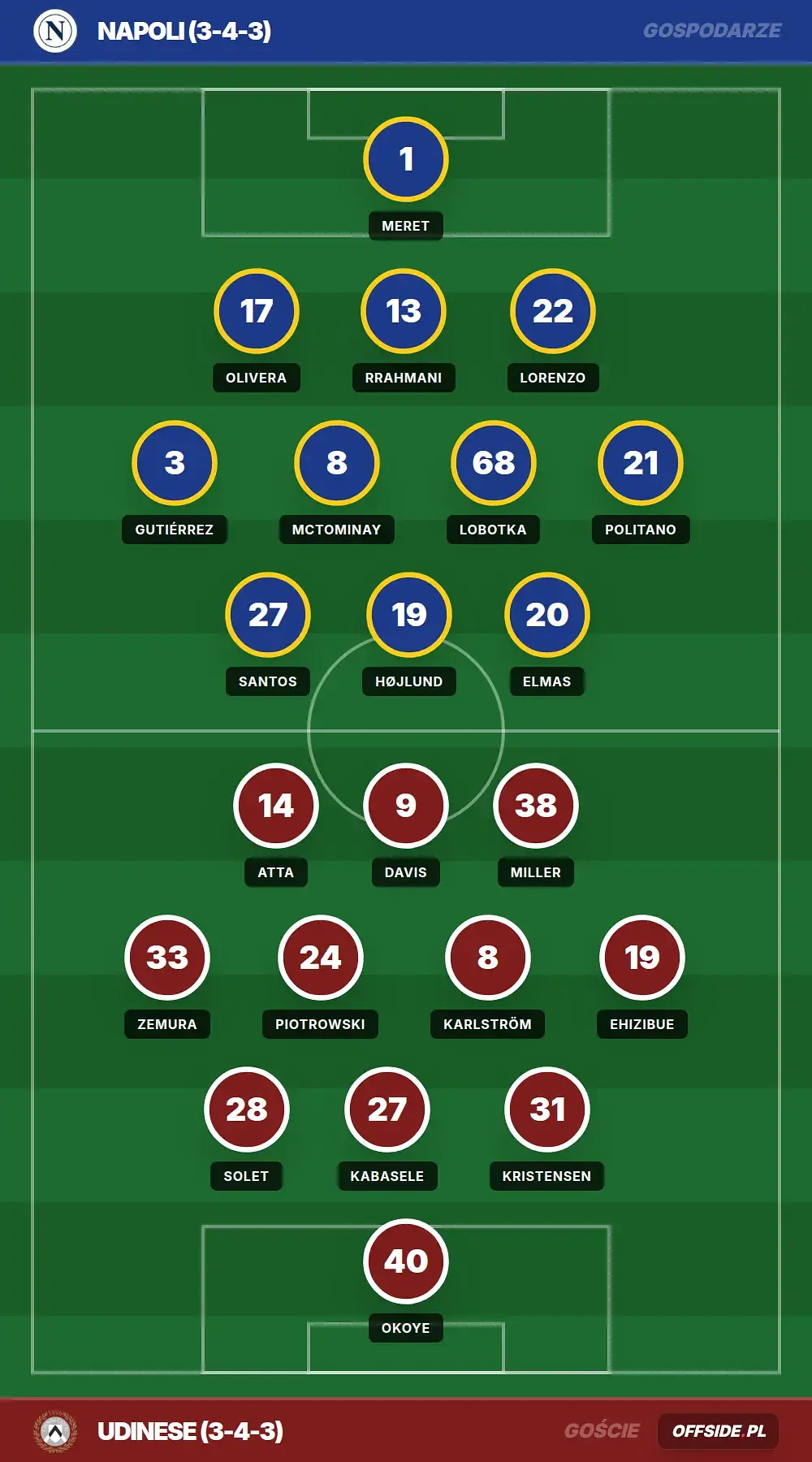 Grafika Offside.pl