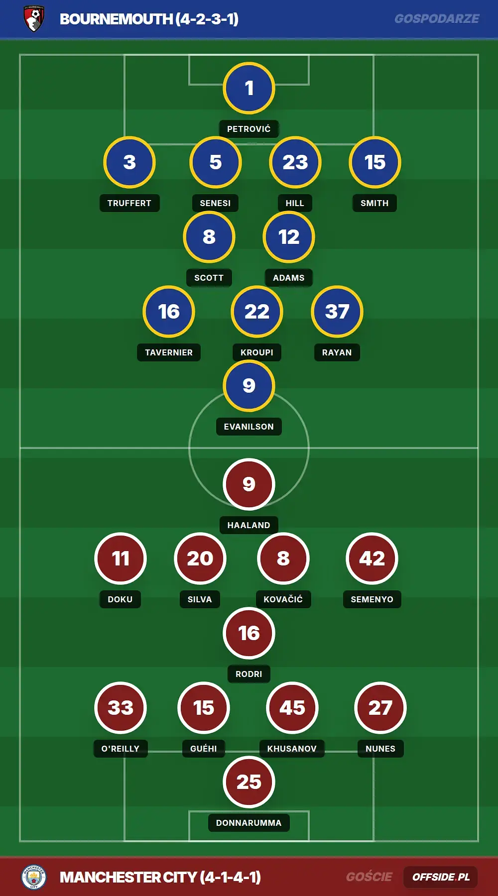 Grafika Offside.pl
