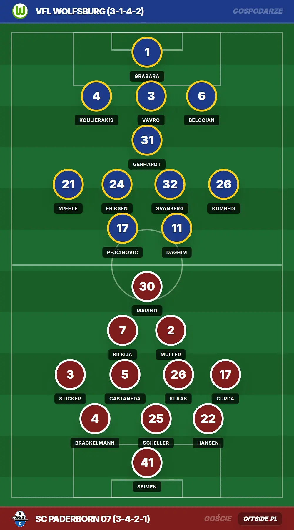 Grafika Offside.pl