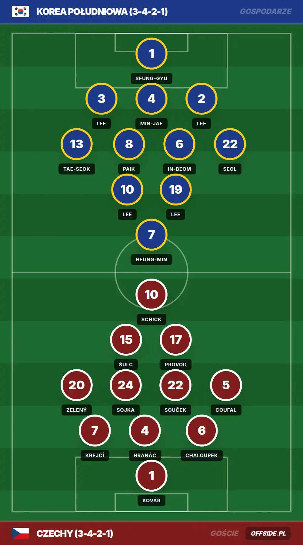 Grafika Offside.pl