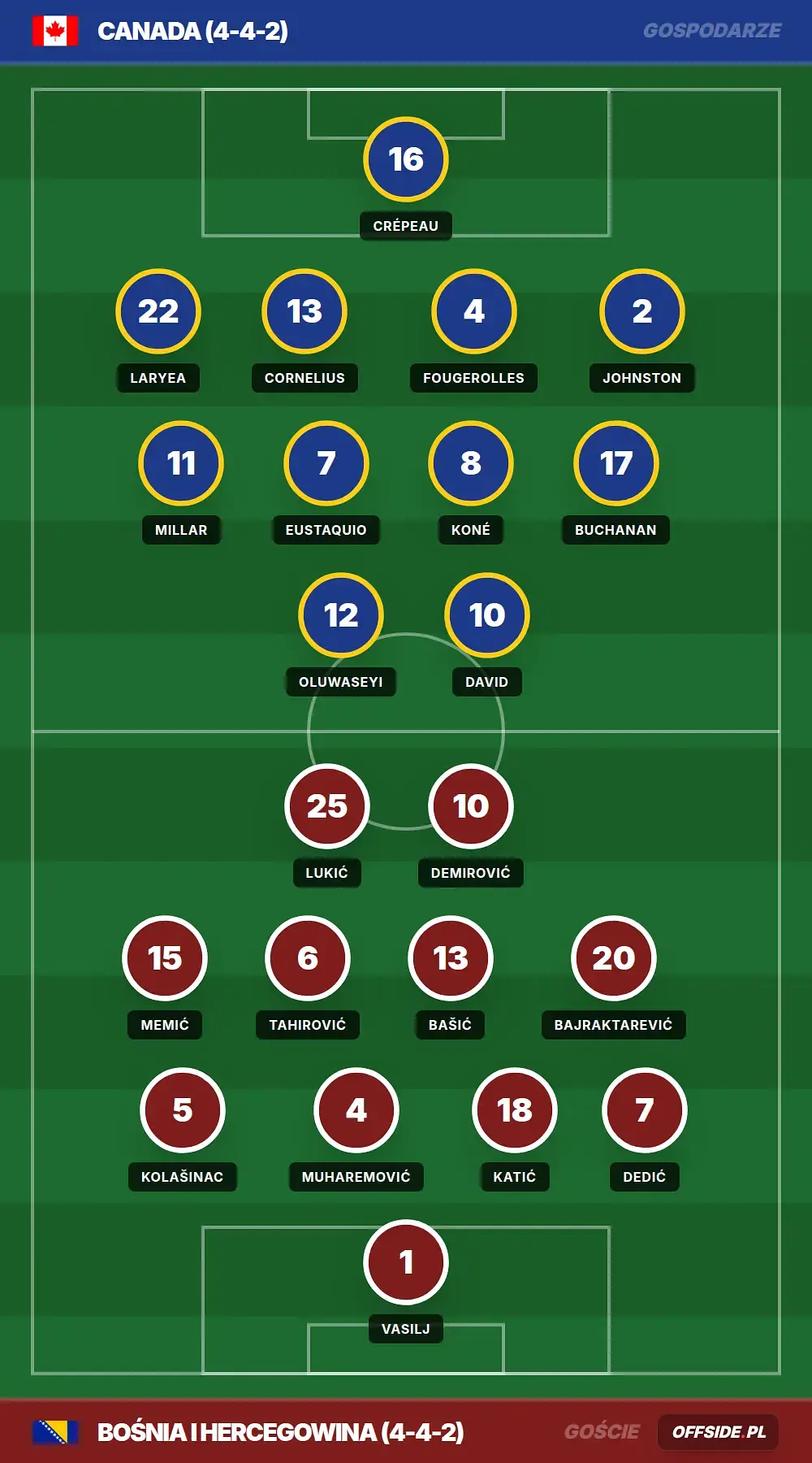 Grafika Offside.pl
