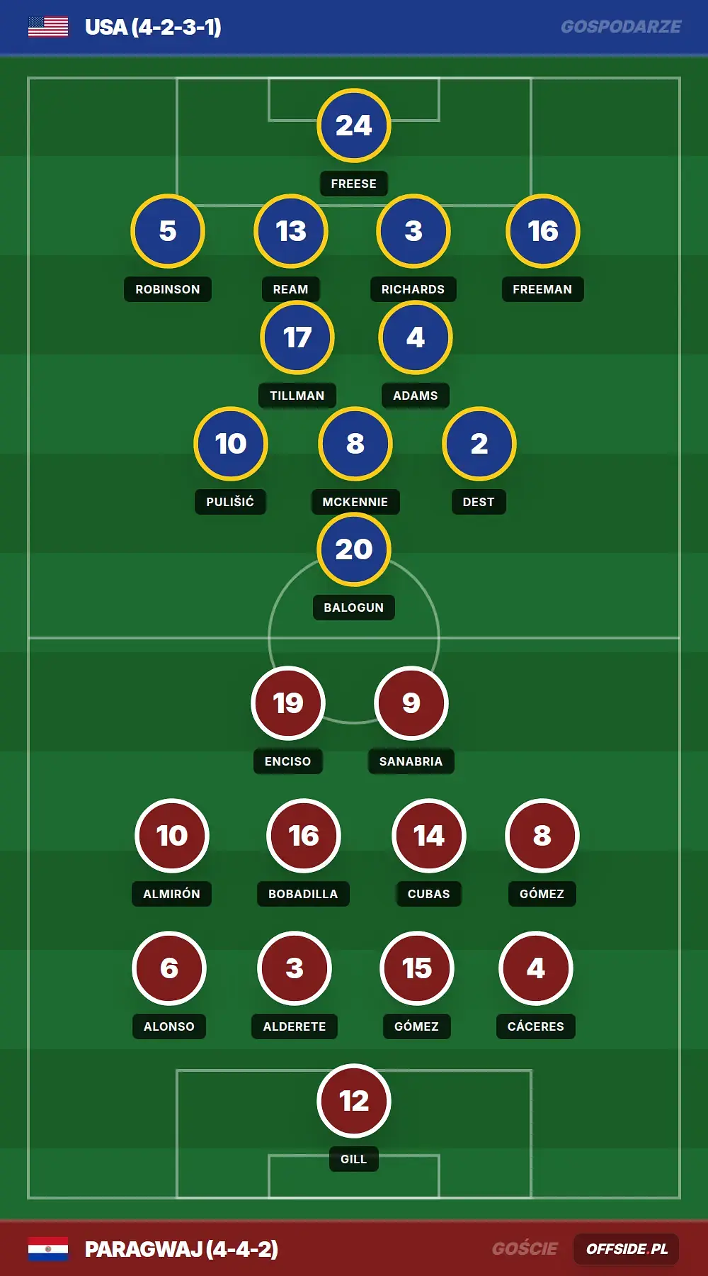 Grafika Offside.pl