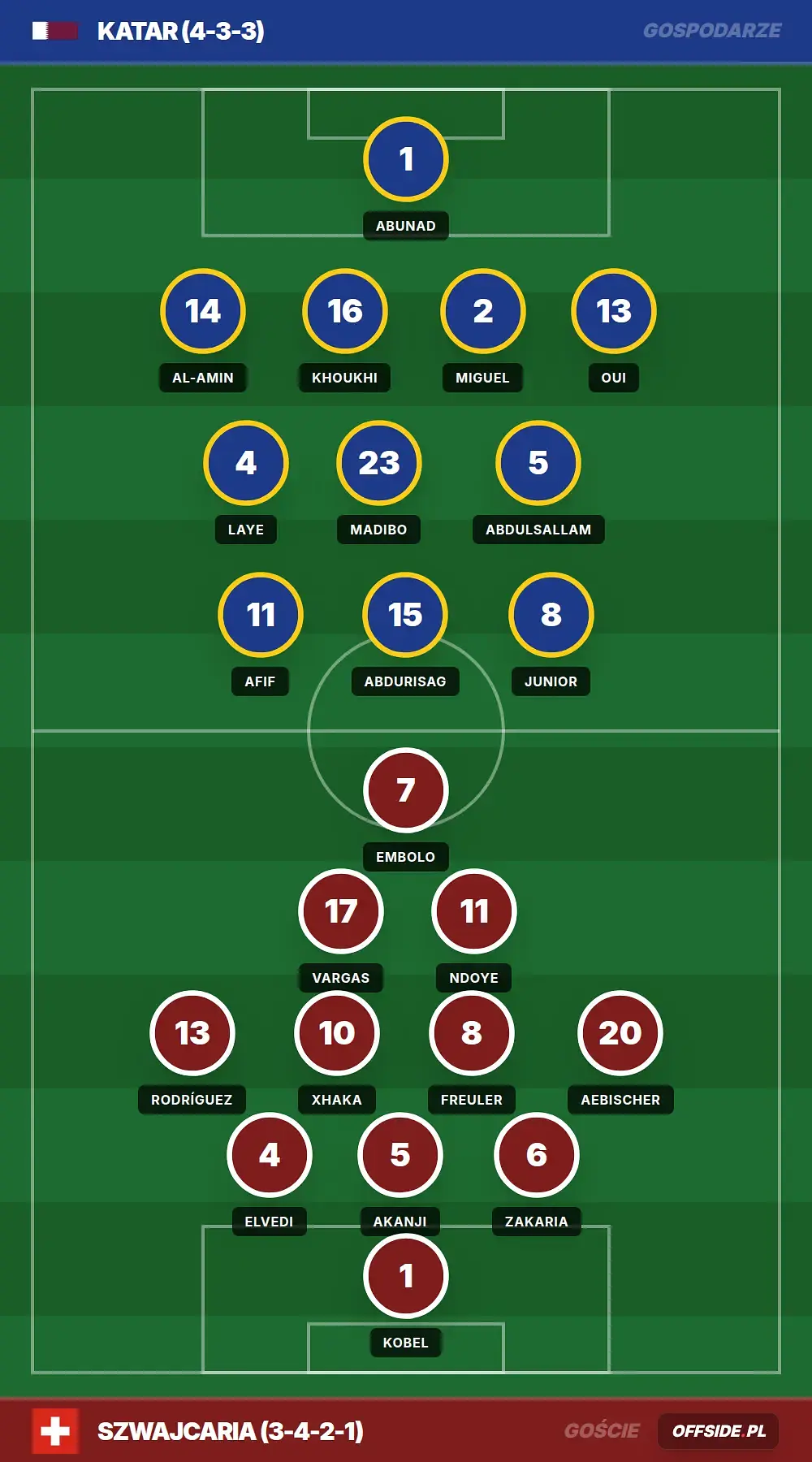 Grafika Offside.pl