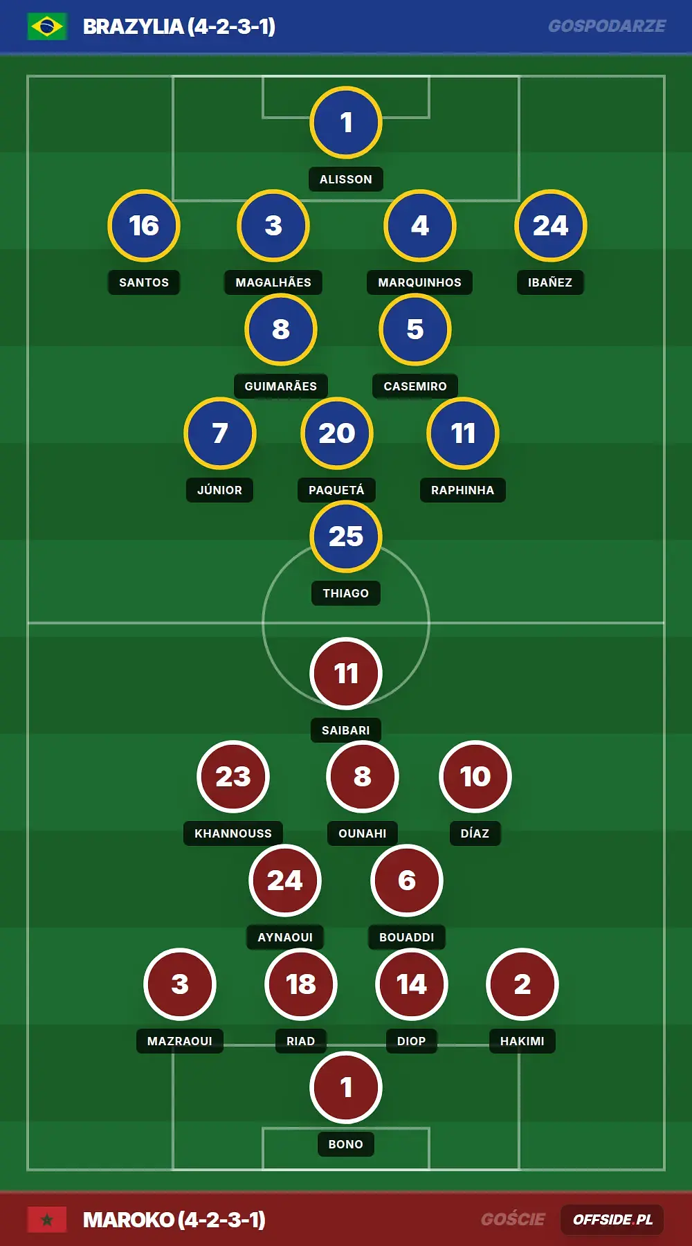 Grafika Offside.pl