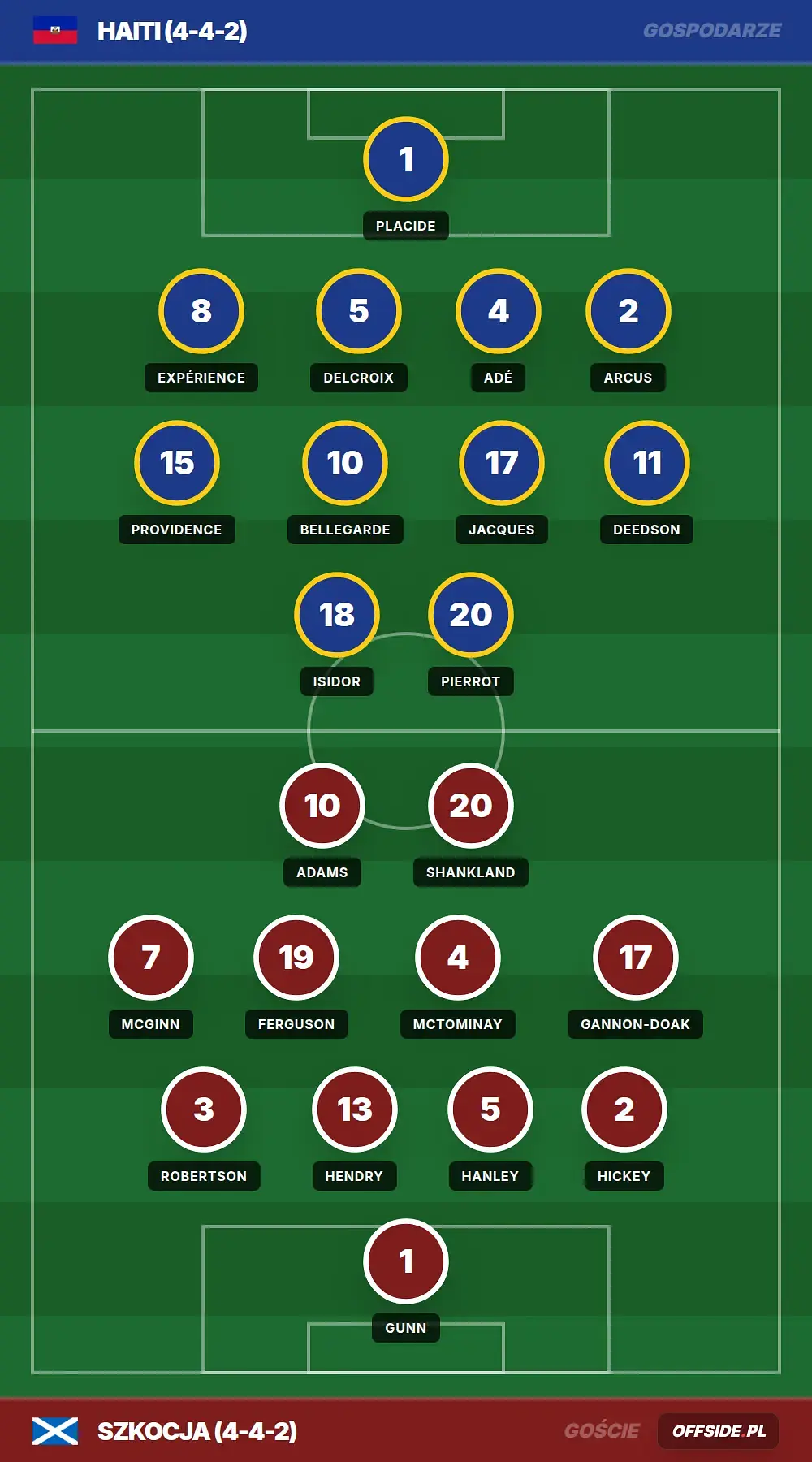 Grafika Offside.pl