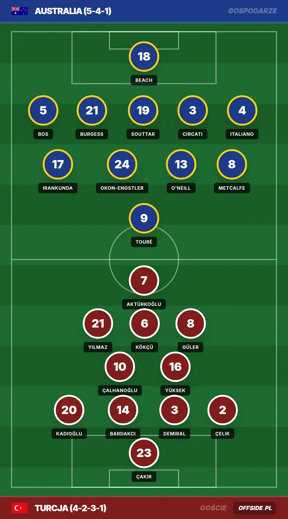 Grafika Offside.pl