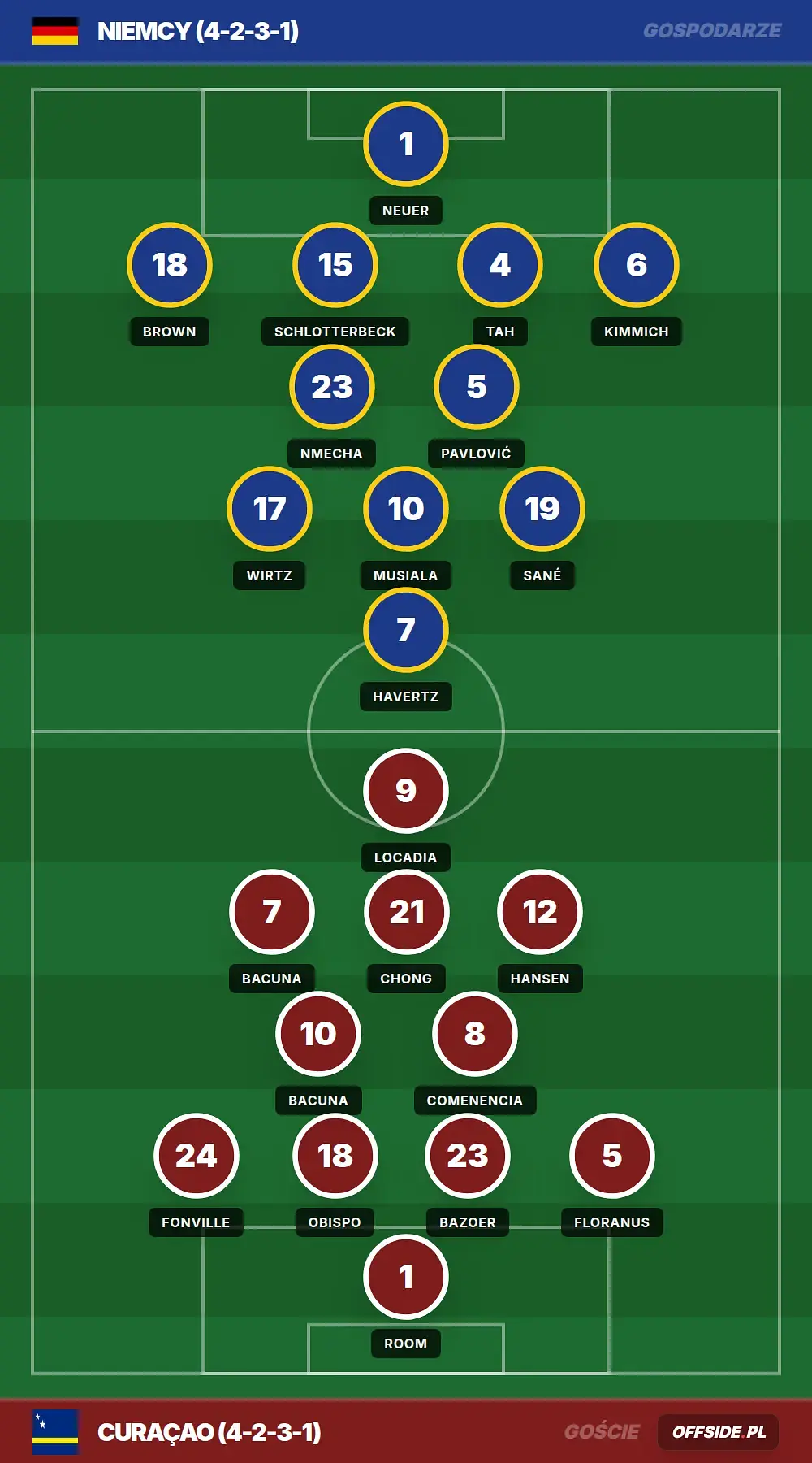 Grafika Offside.pl