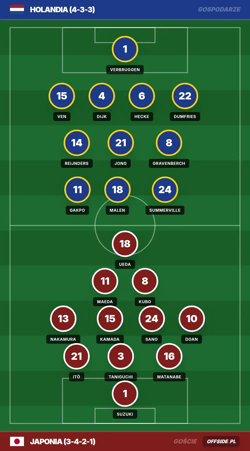 Grafika Offside.pl