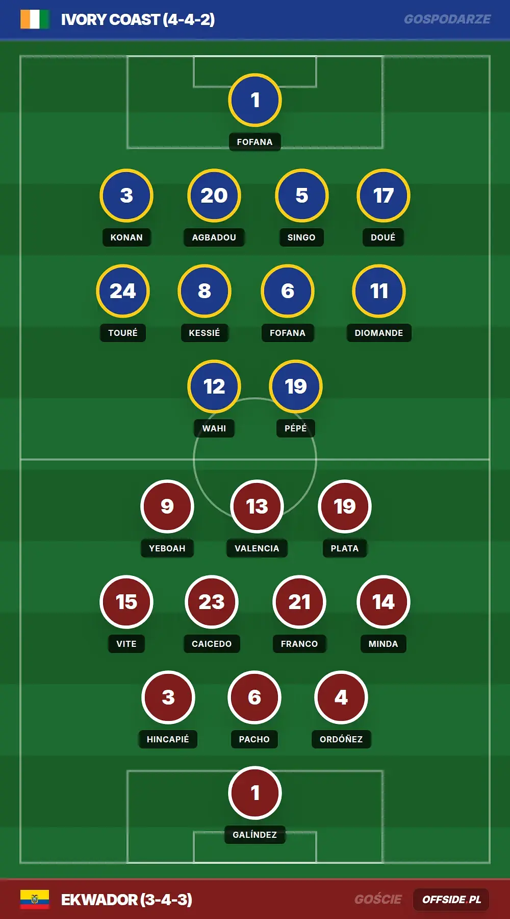 Grafika Offside.pl