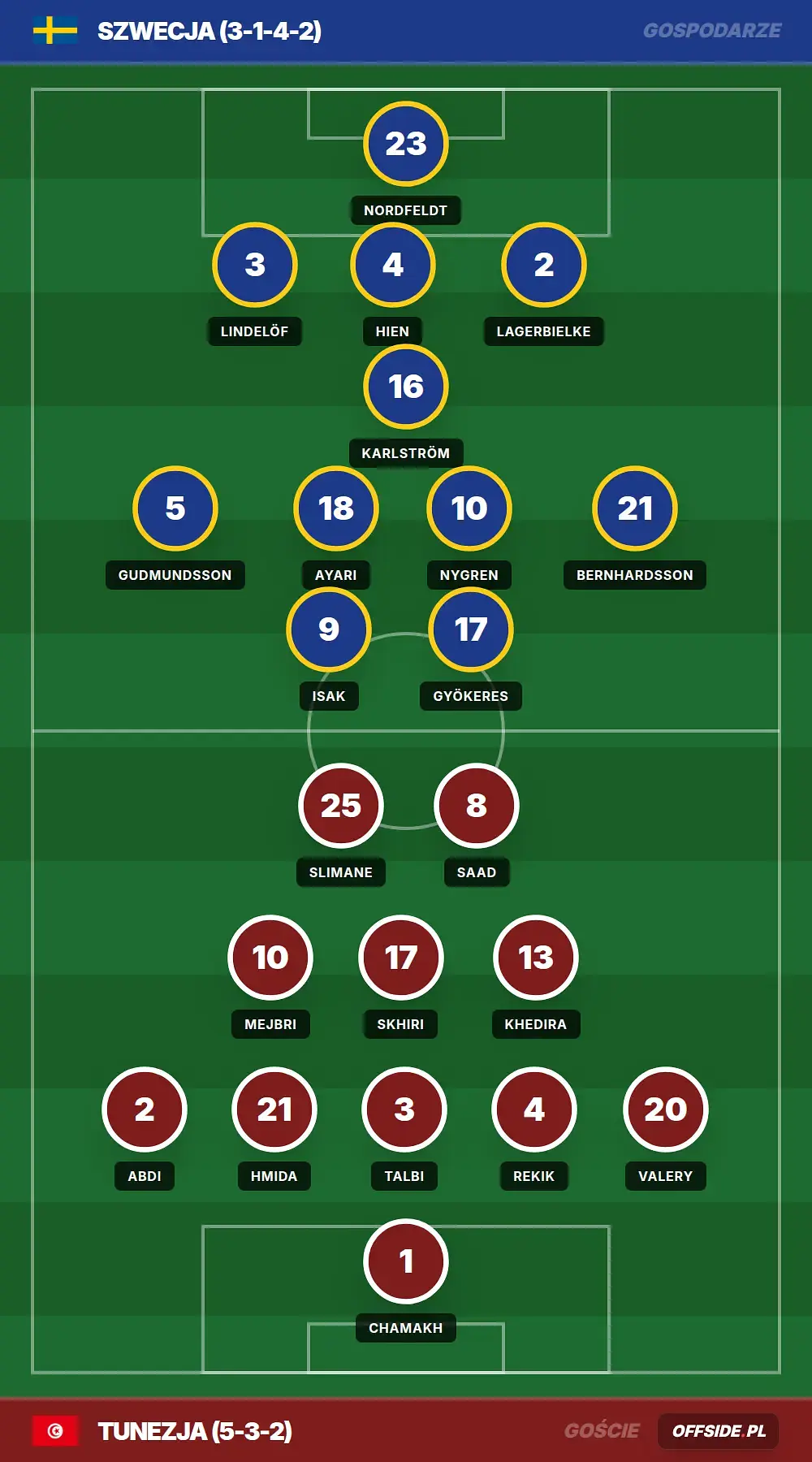 Grafika Offside.pl