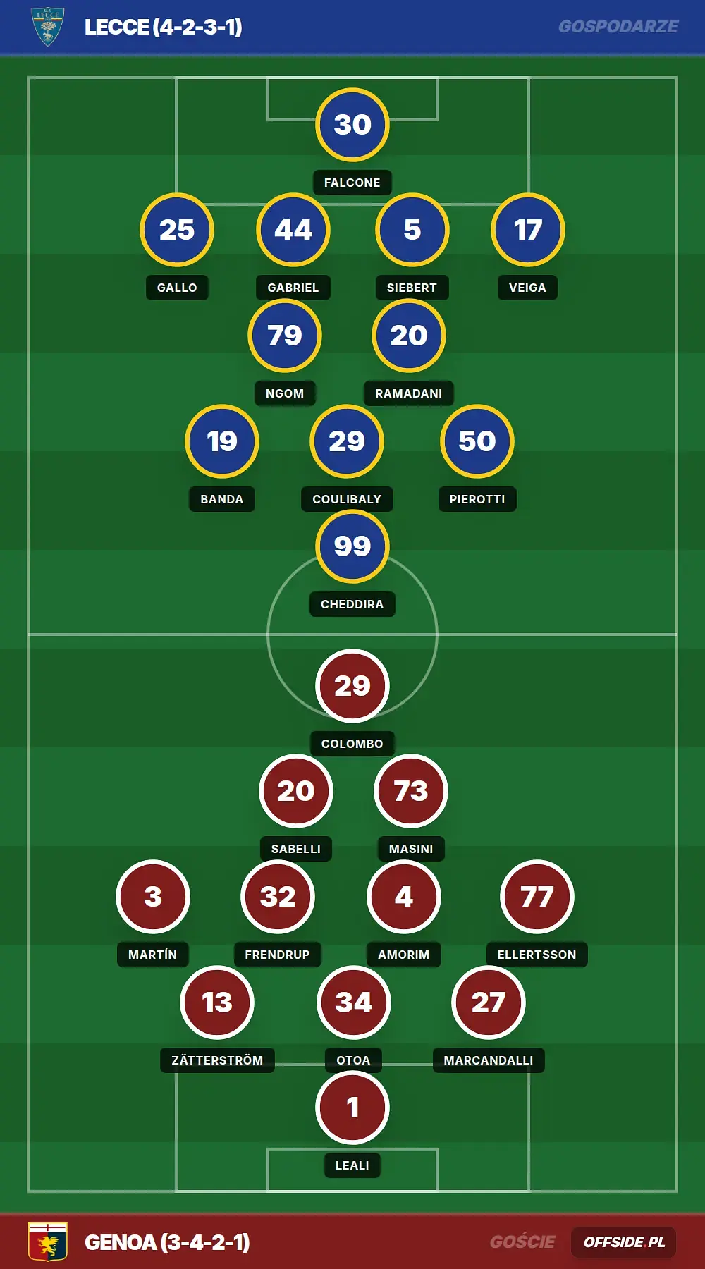 Grafika Offside.pl