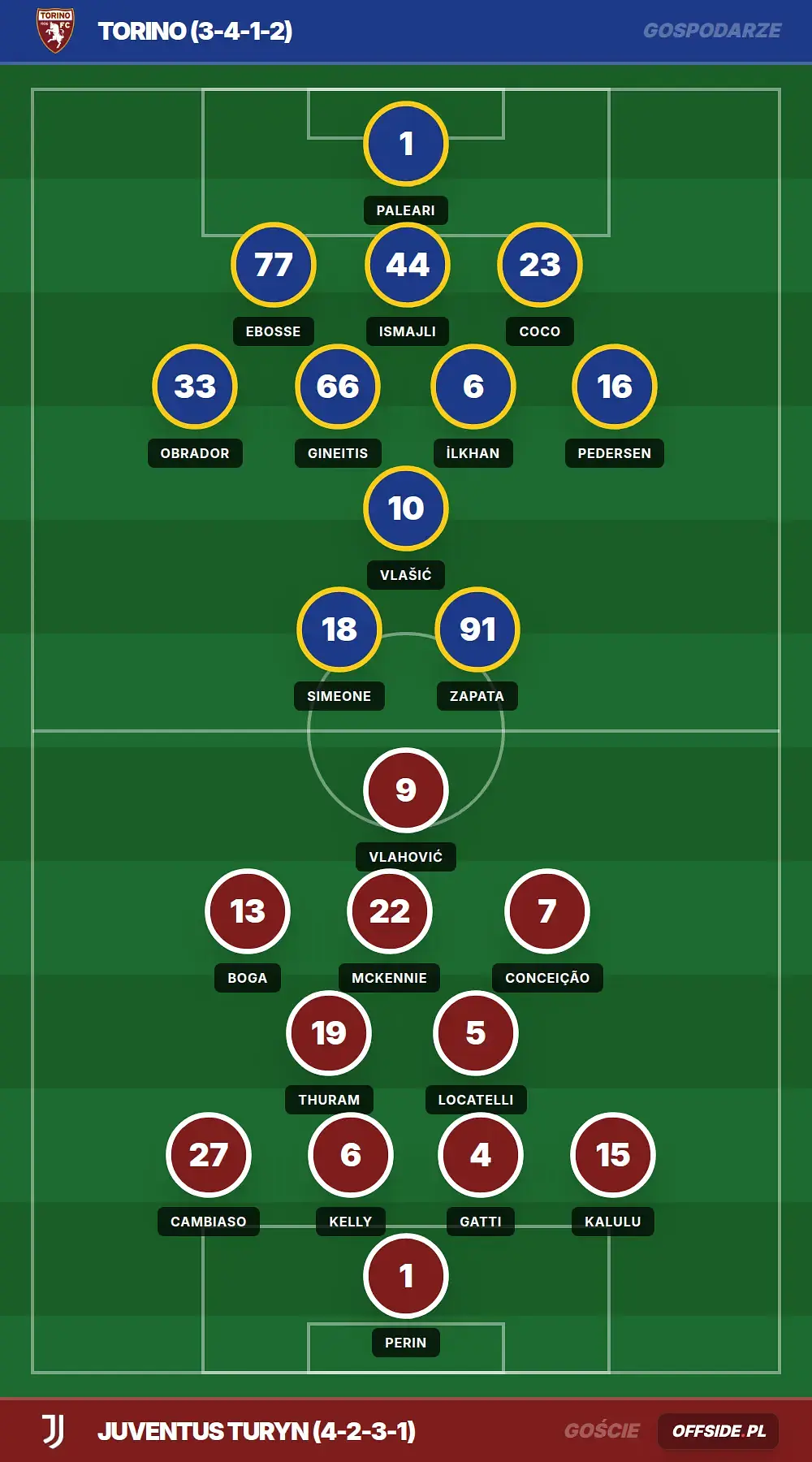 Grafika Offside.pl