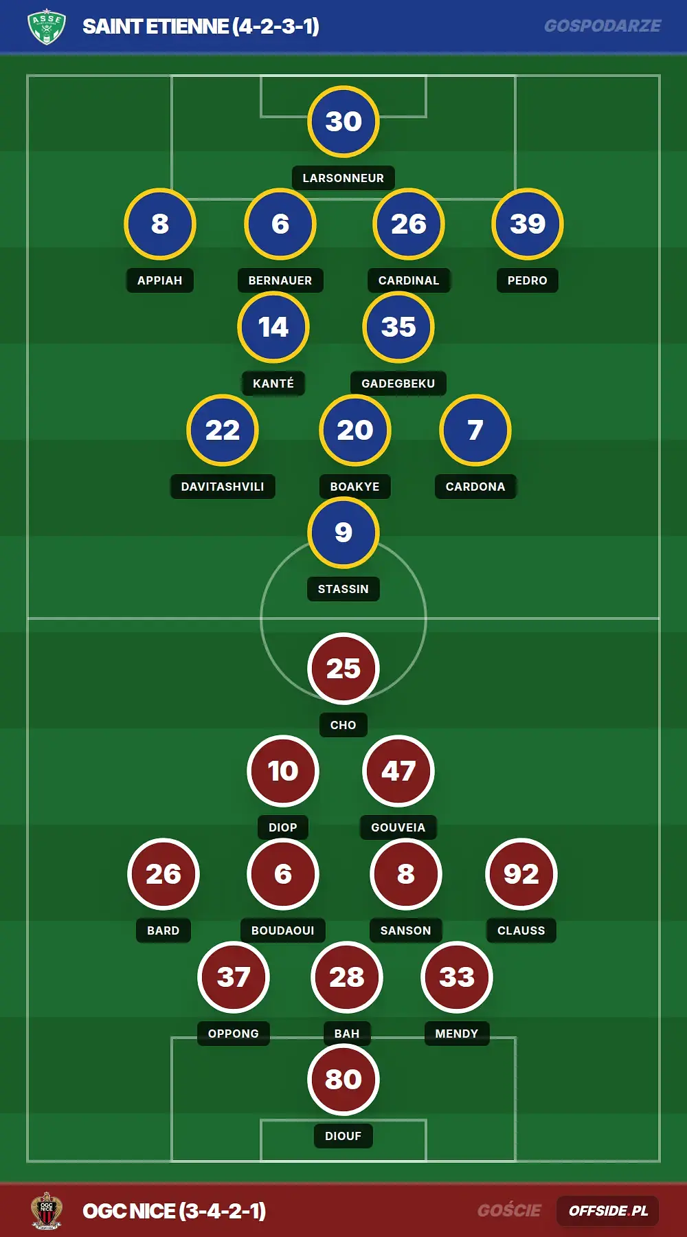 Grafika Offside.pl