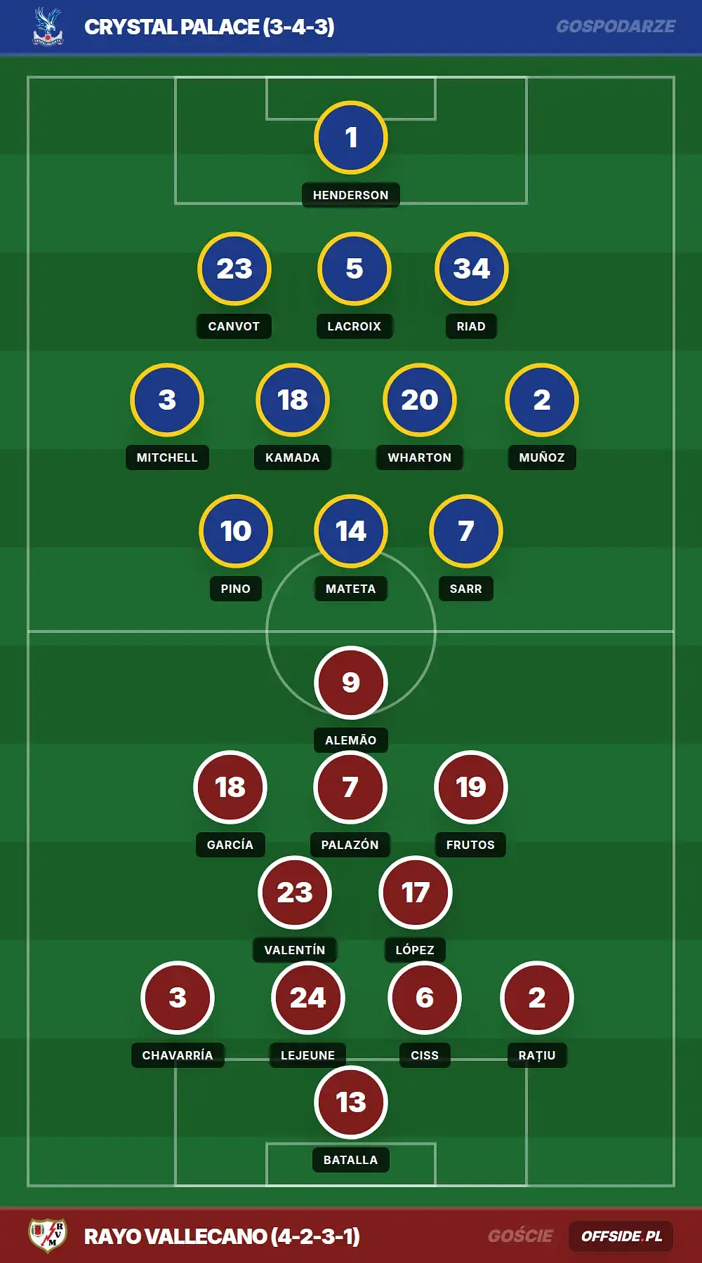 Grafika Offside.pl