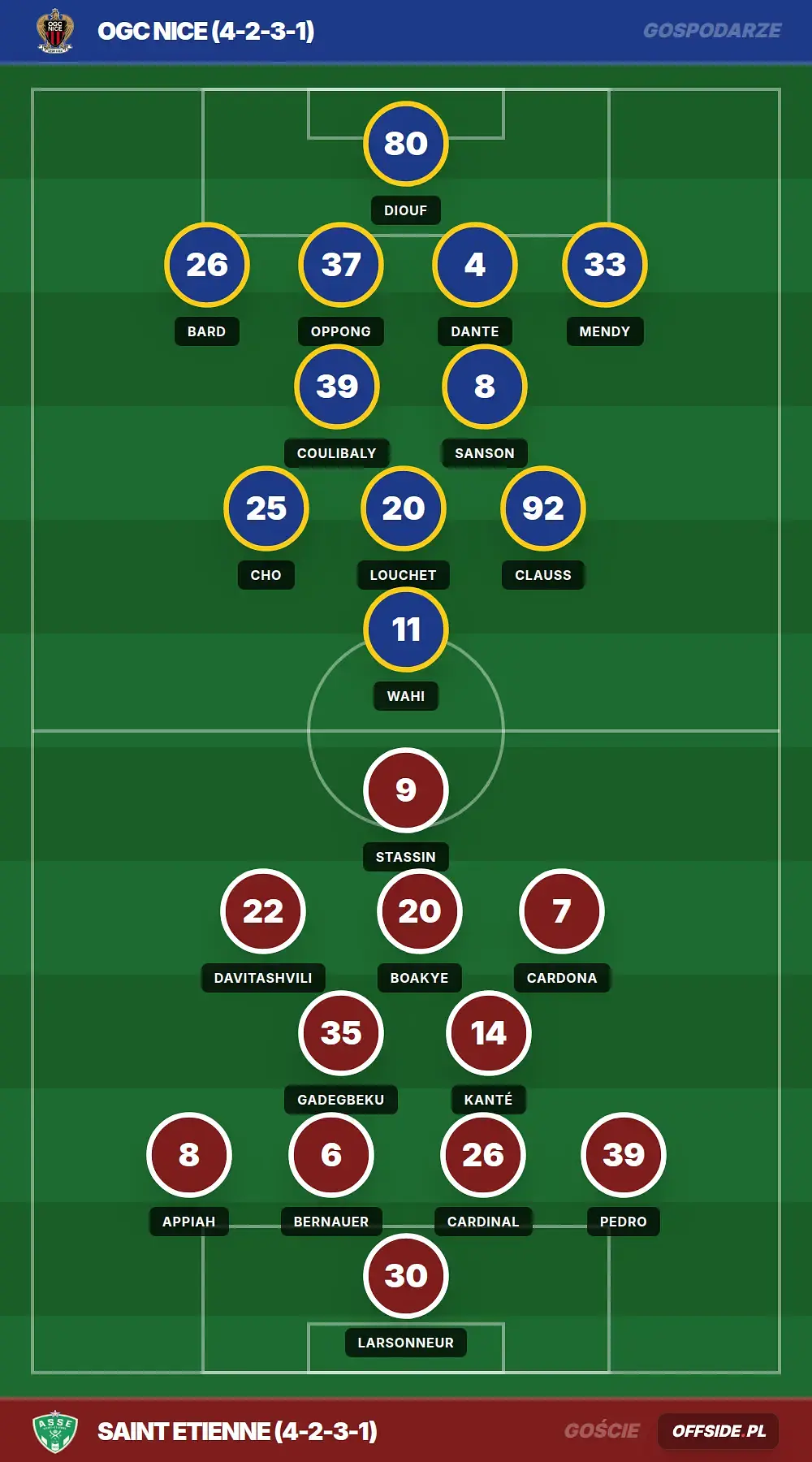 Grafika Offside.pl