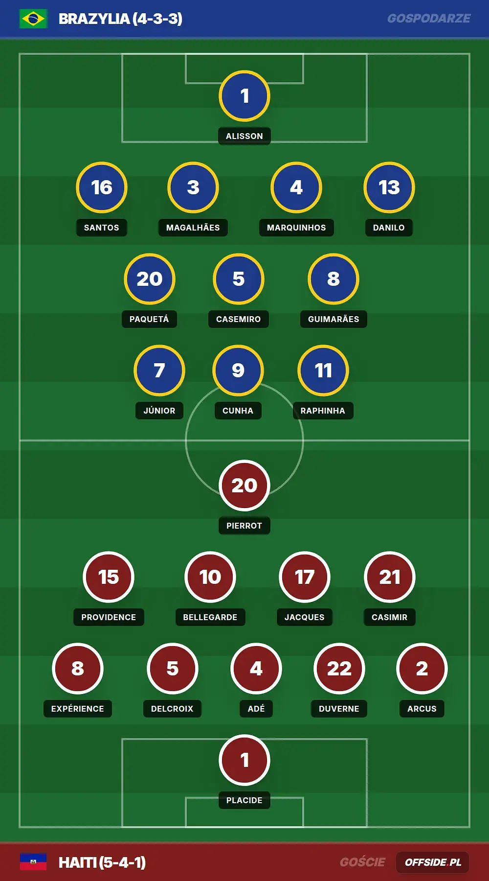 Grafika Offside.pl
