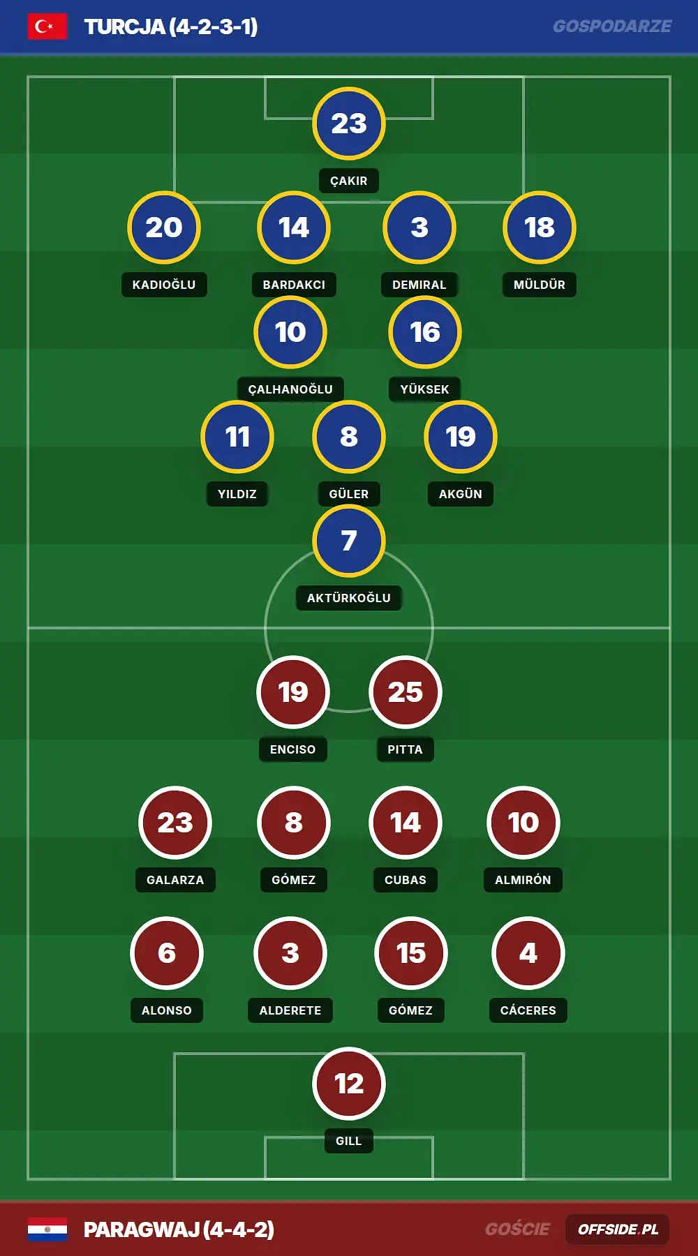 Grafika Offside.pl