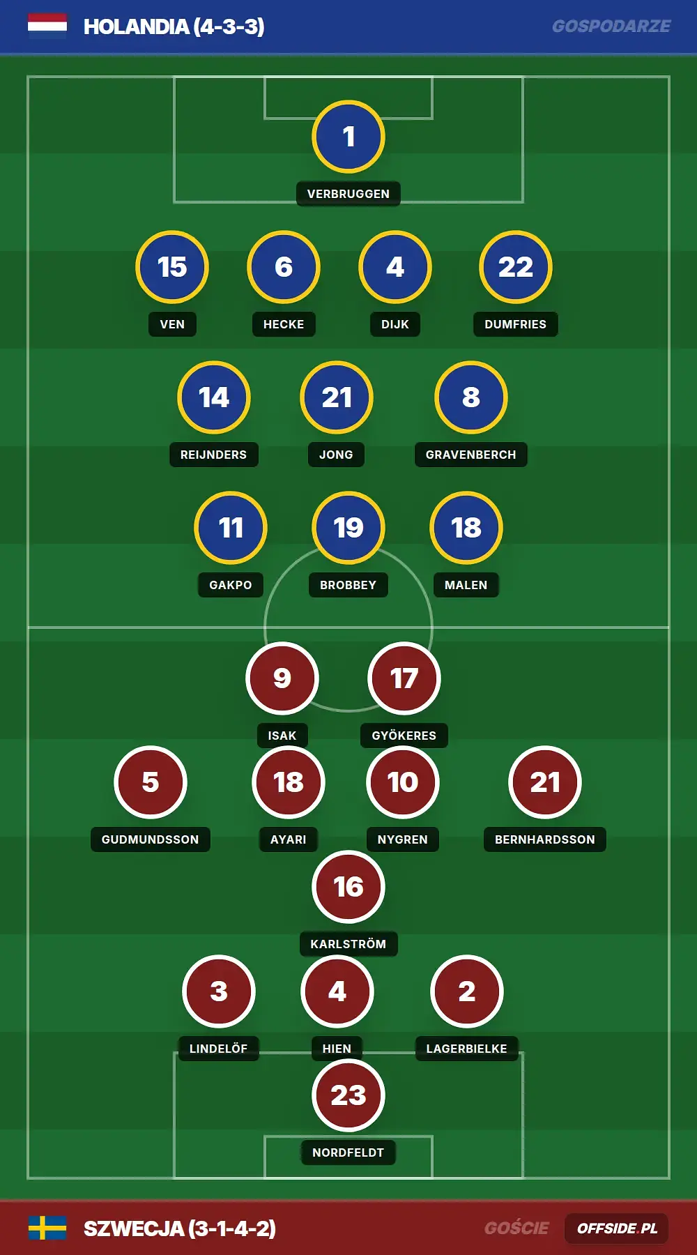 Grafika Offside.pl