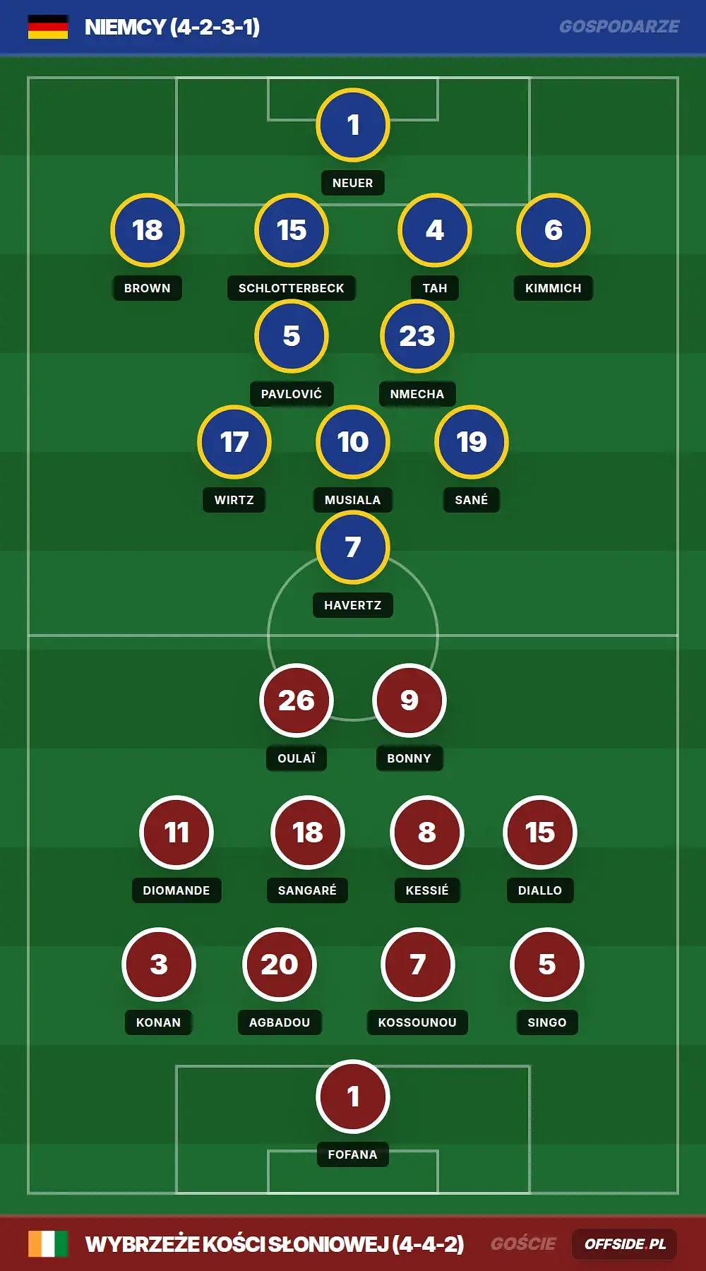 Grafika Offside.pl