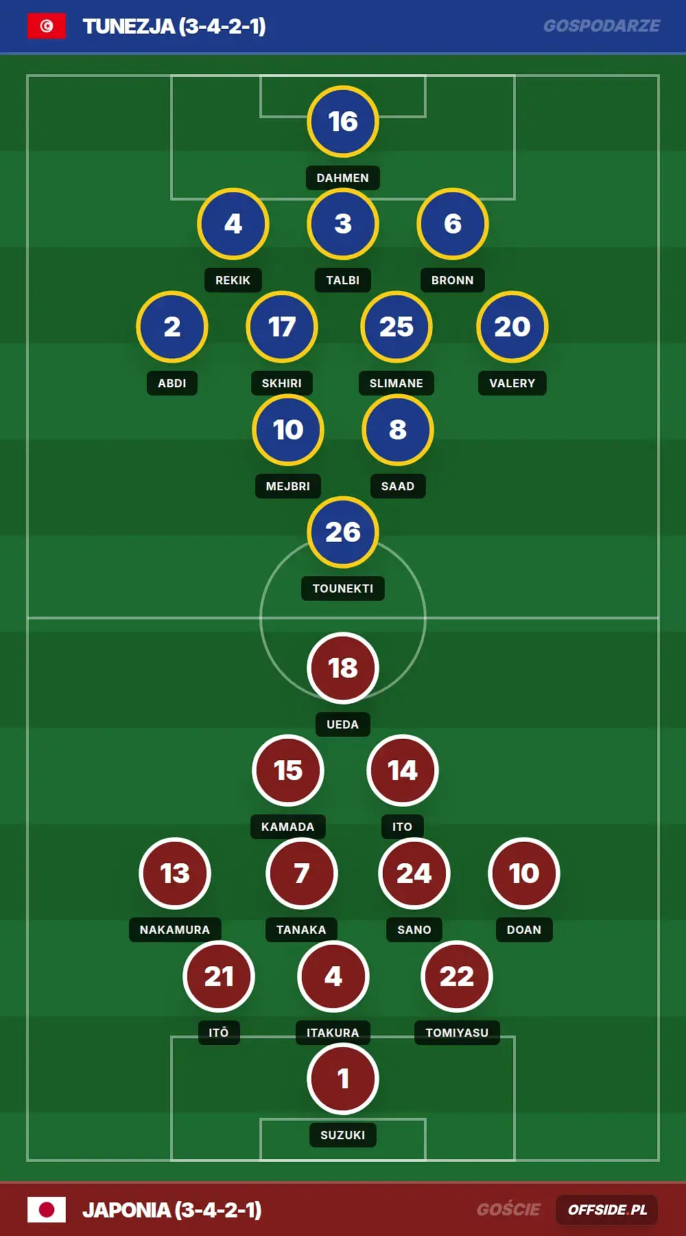 Grafika Offside.pl
