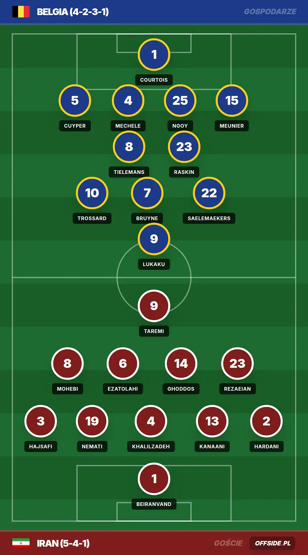 Grafika Offside.pl