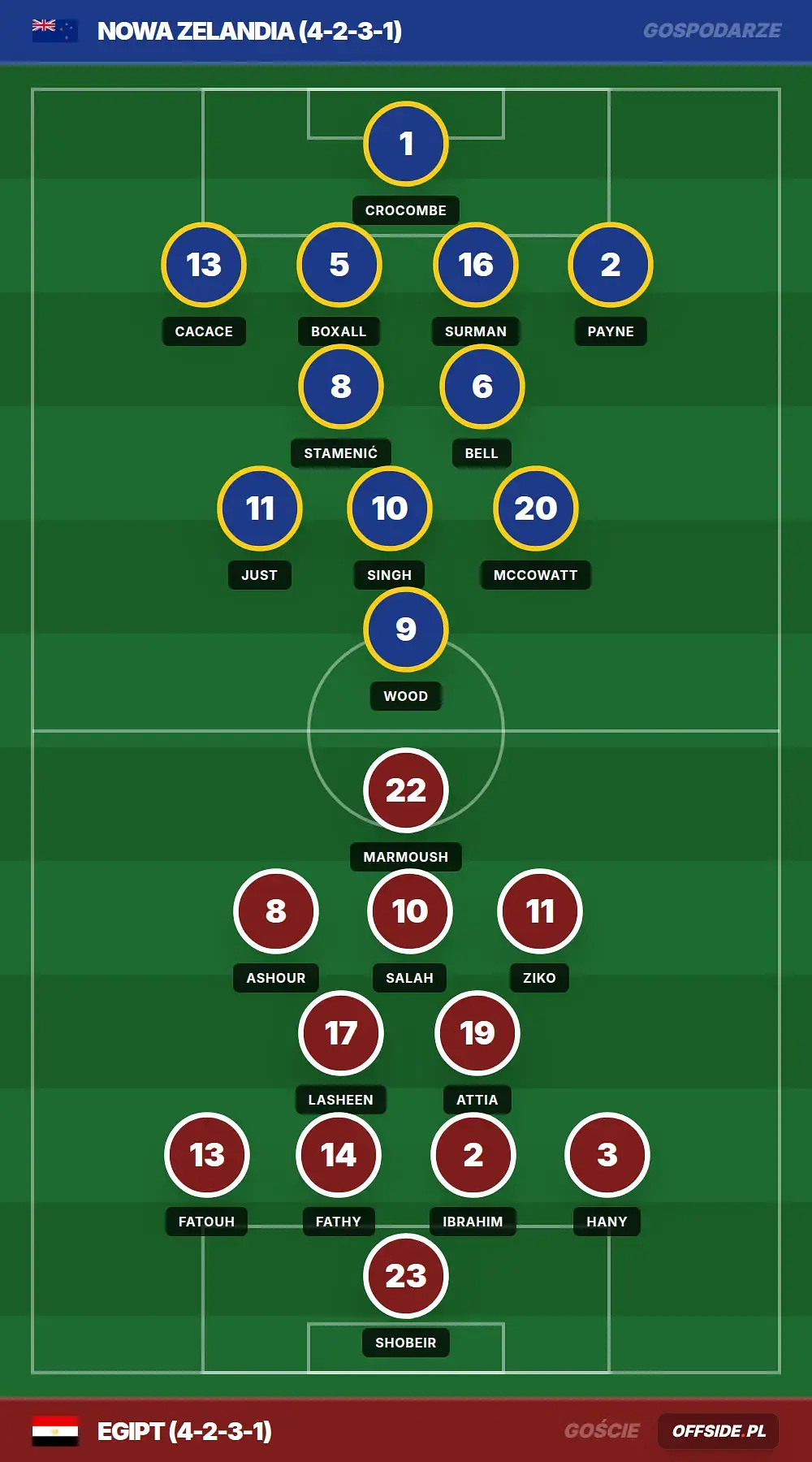 Grafika Offside.pl