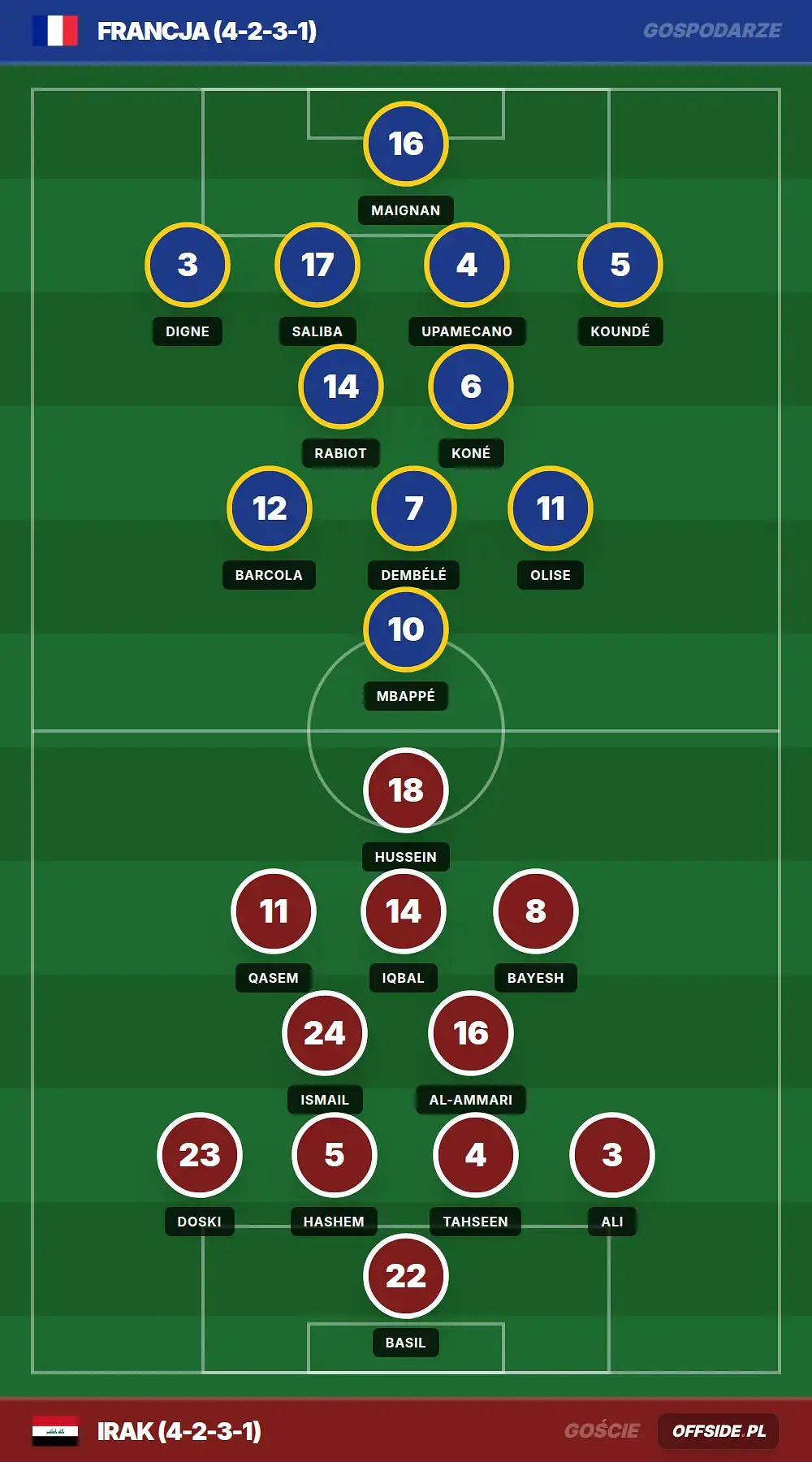 Grafika Offside.pl
