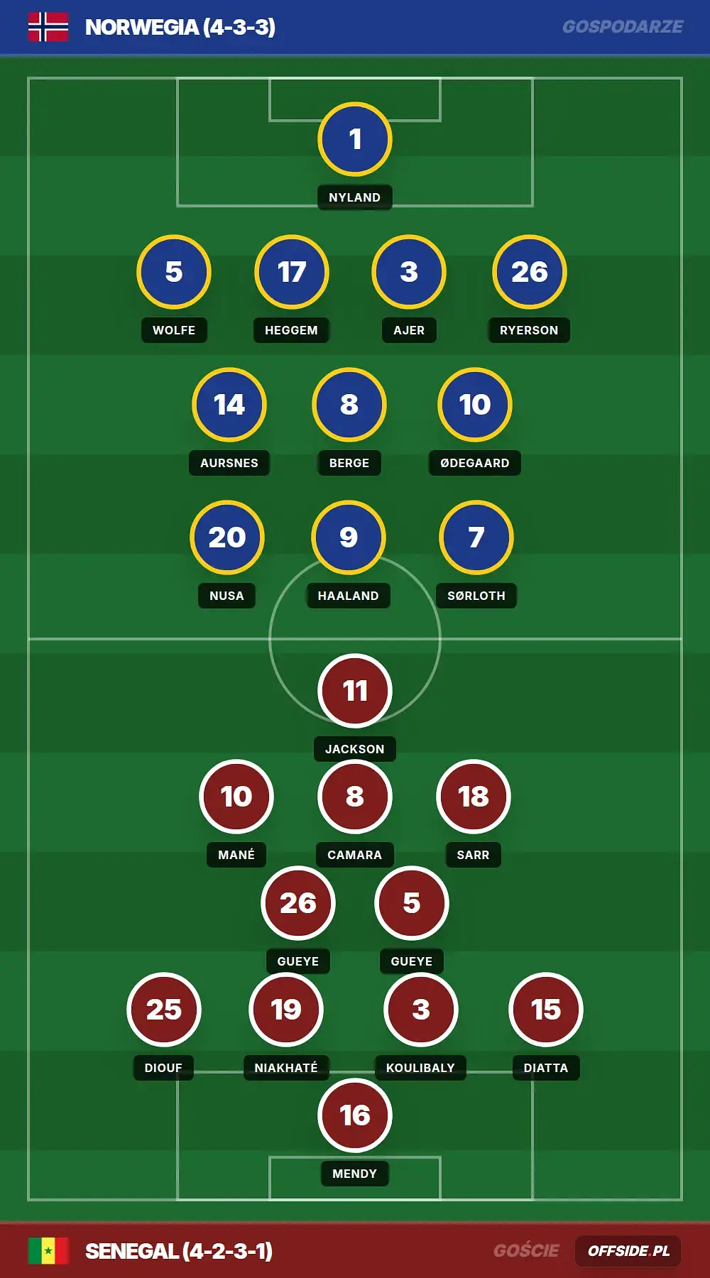 Grafika Offside.pl