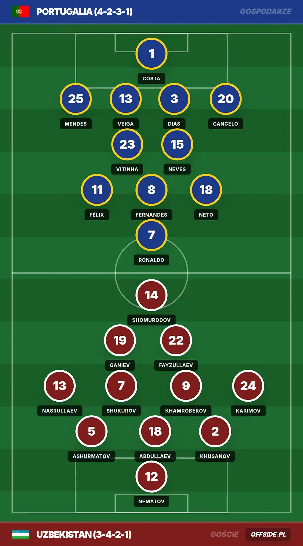 Grafika Offside.pl