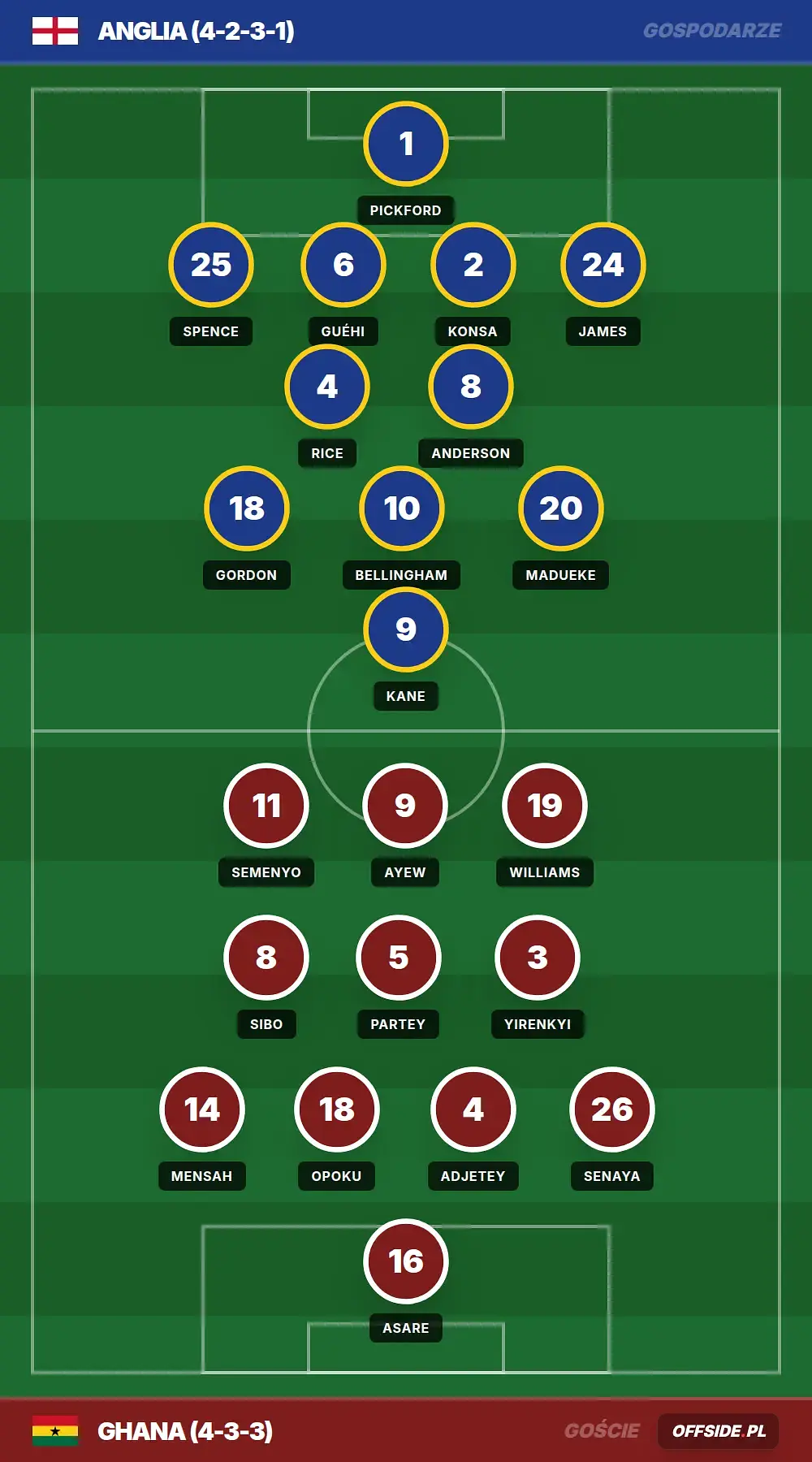 Grafika Offside.pl