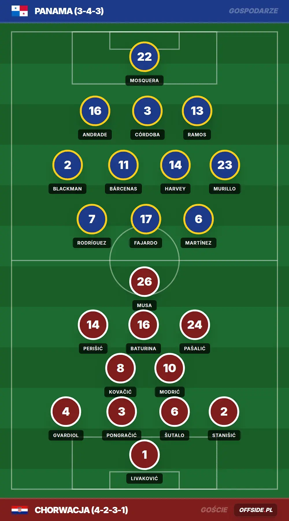 Grafika Offside.pl