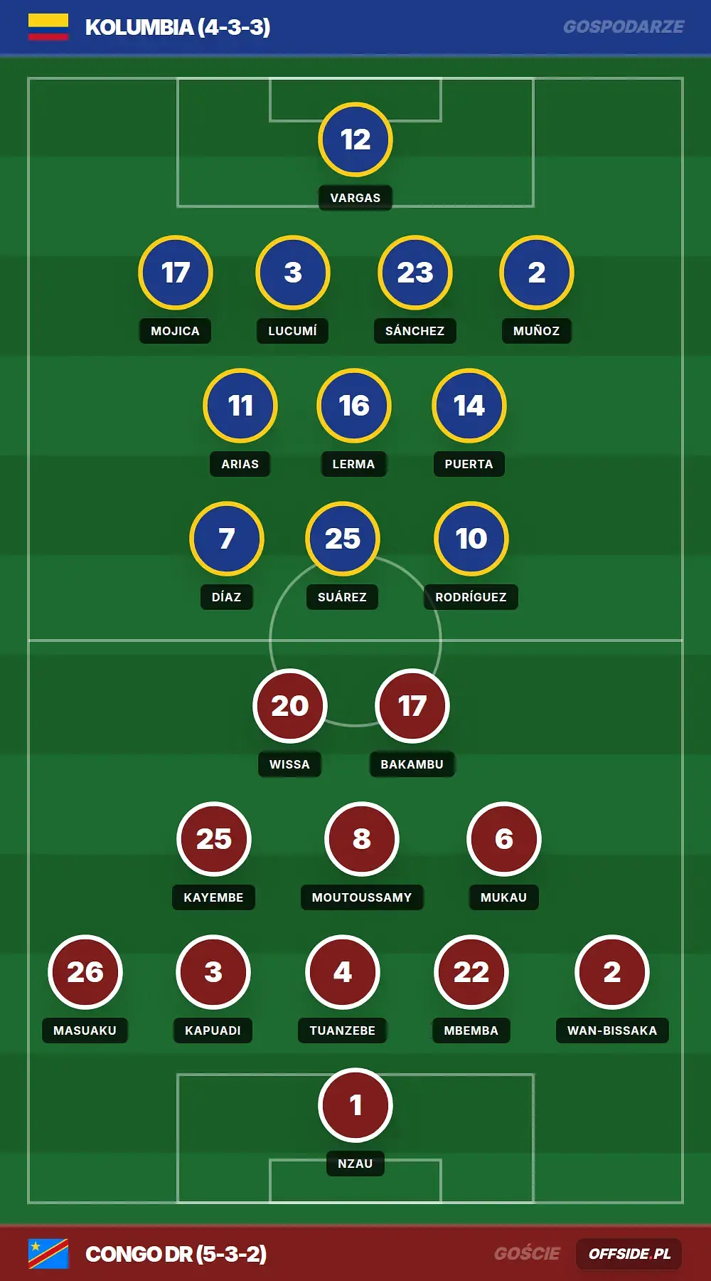 Grafika Offside.pl