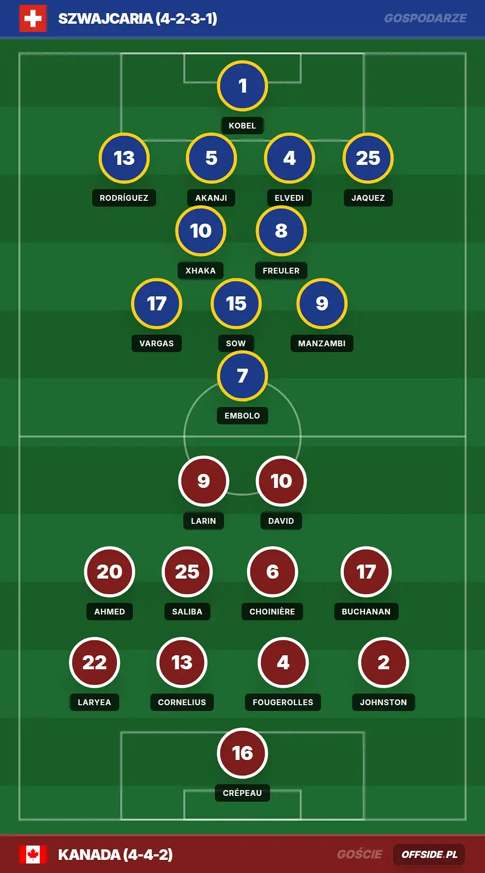 Grafika Offside.pl