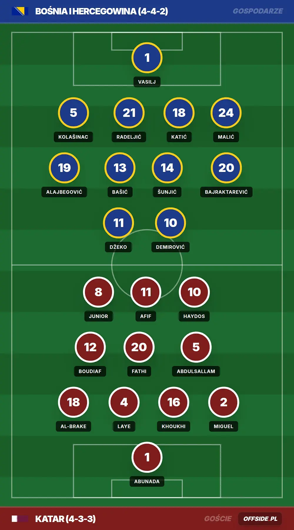 Grafika Offside.pl
