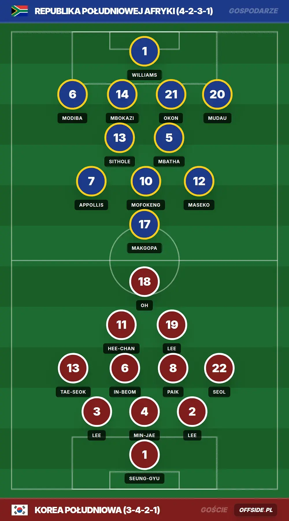 Grafika Offside.pl