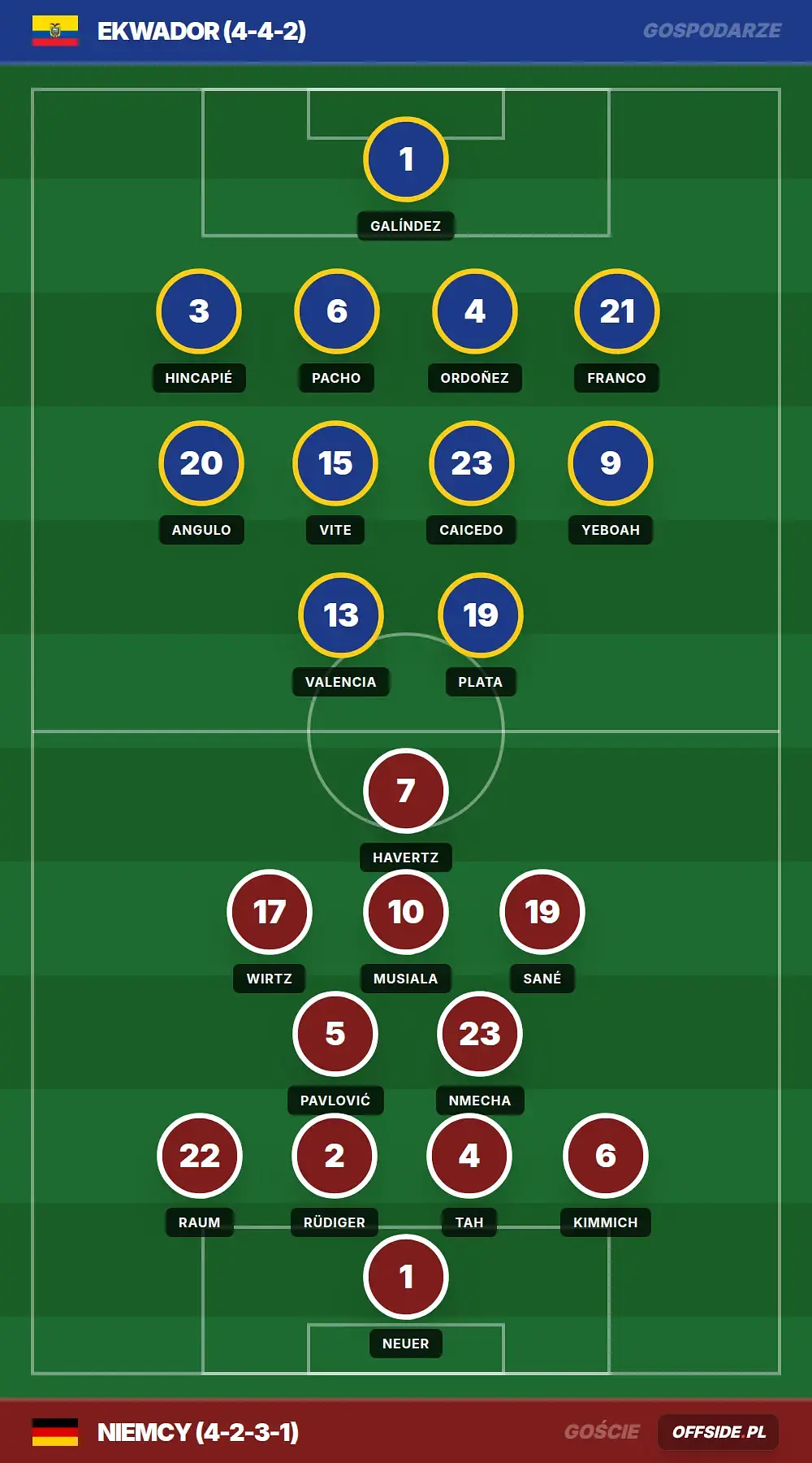 Grafika Offside.pl