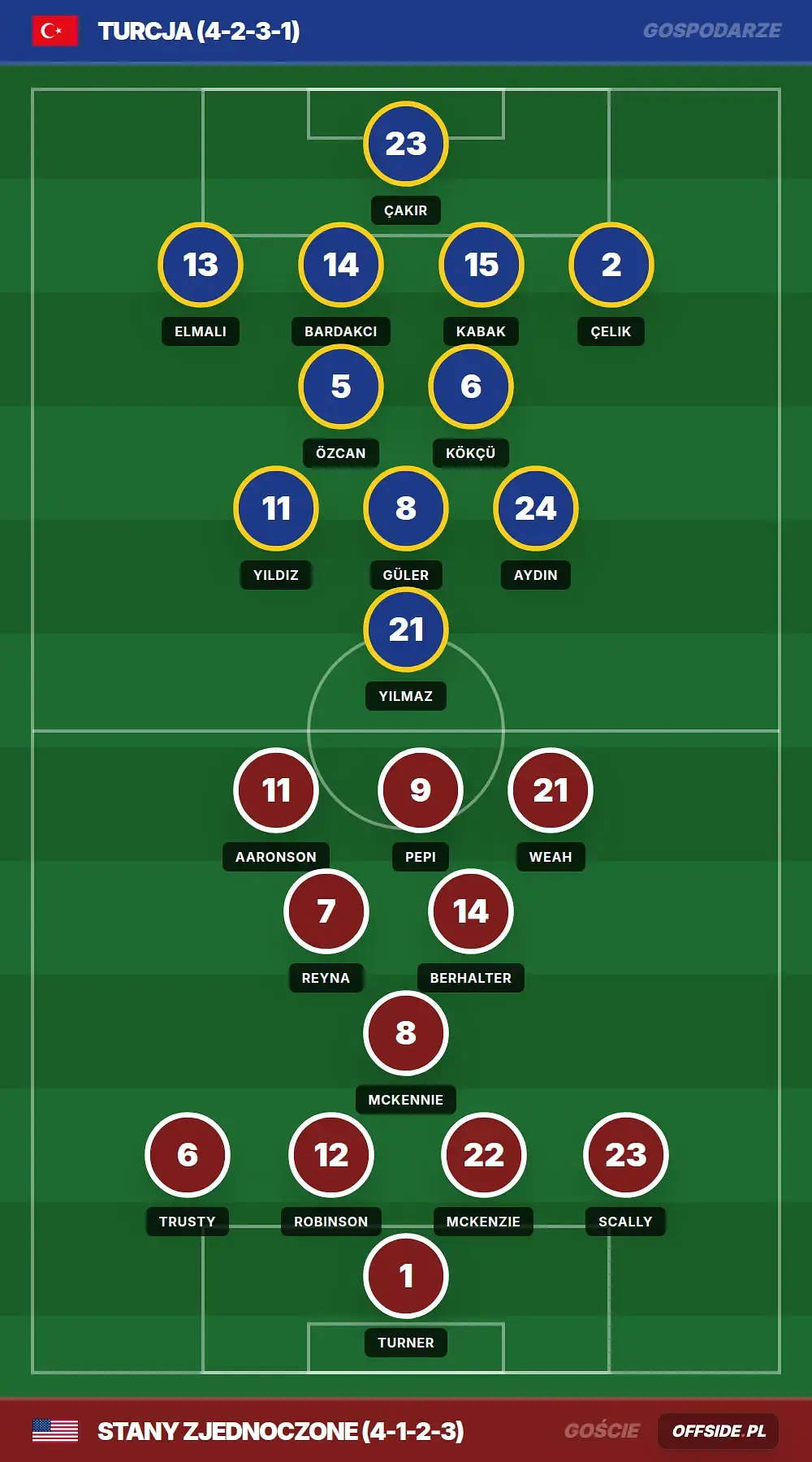 Grafika Offside.pl