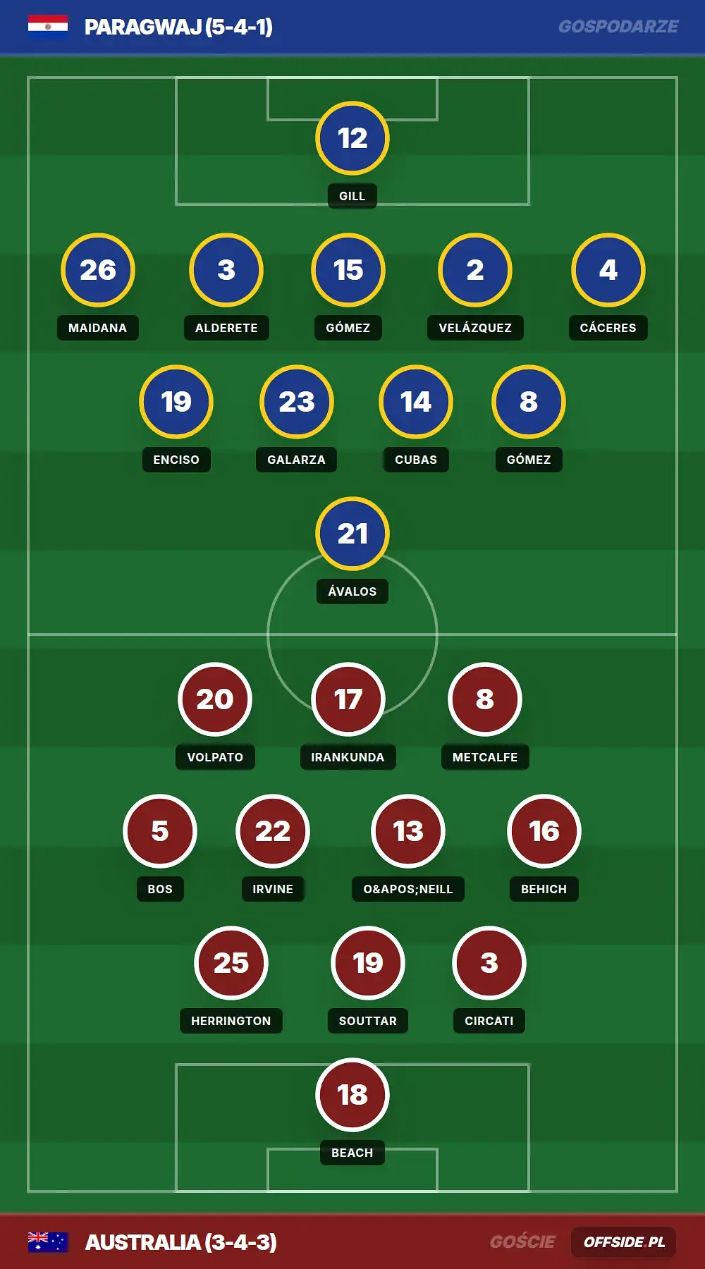 Grafika Offside.pl