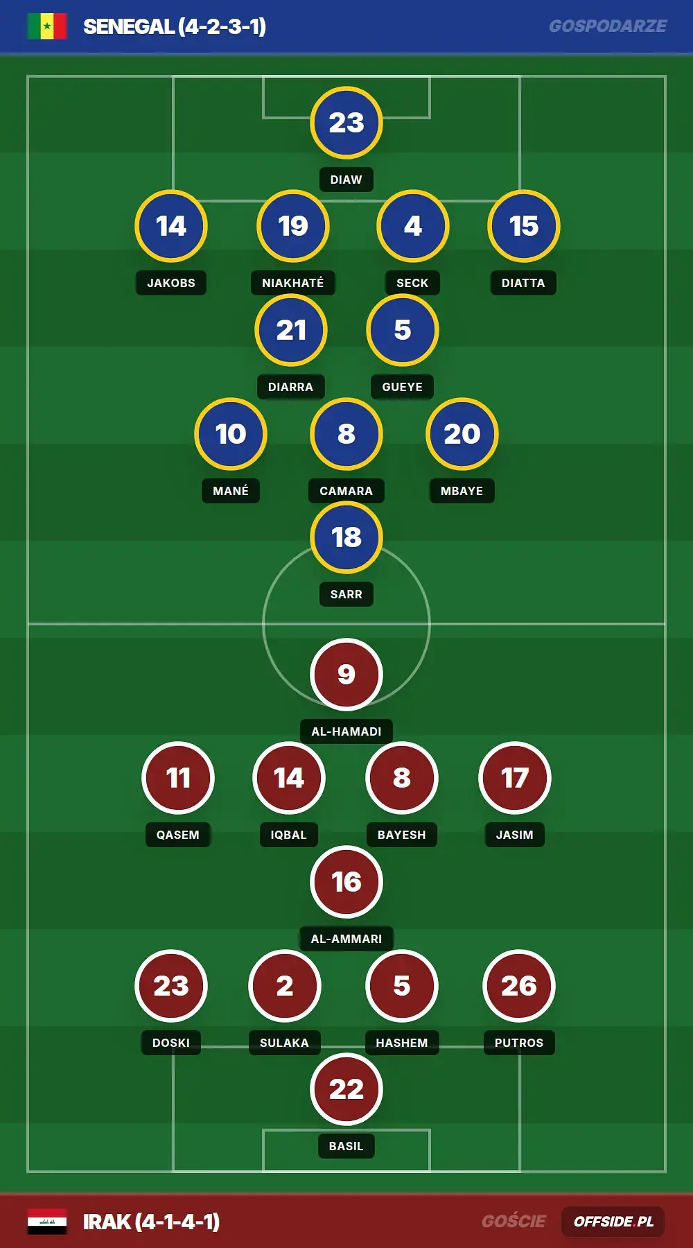 Grafika Offside.pl